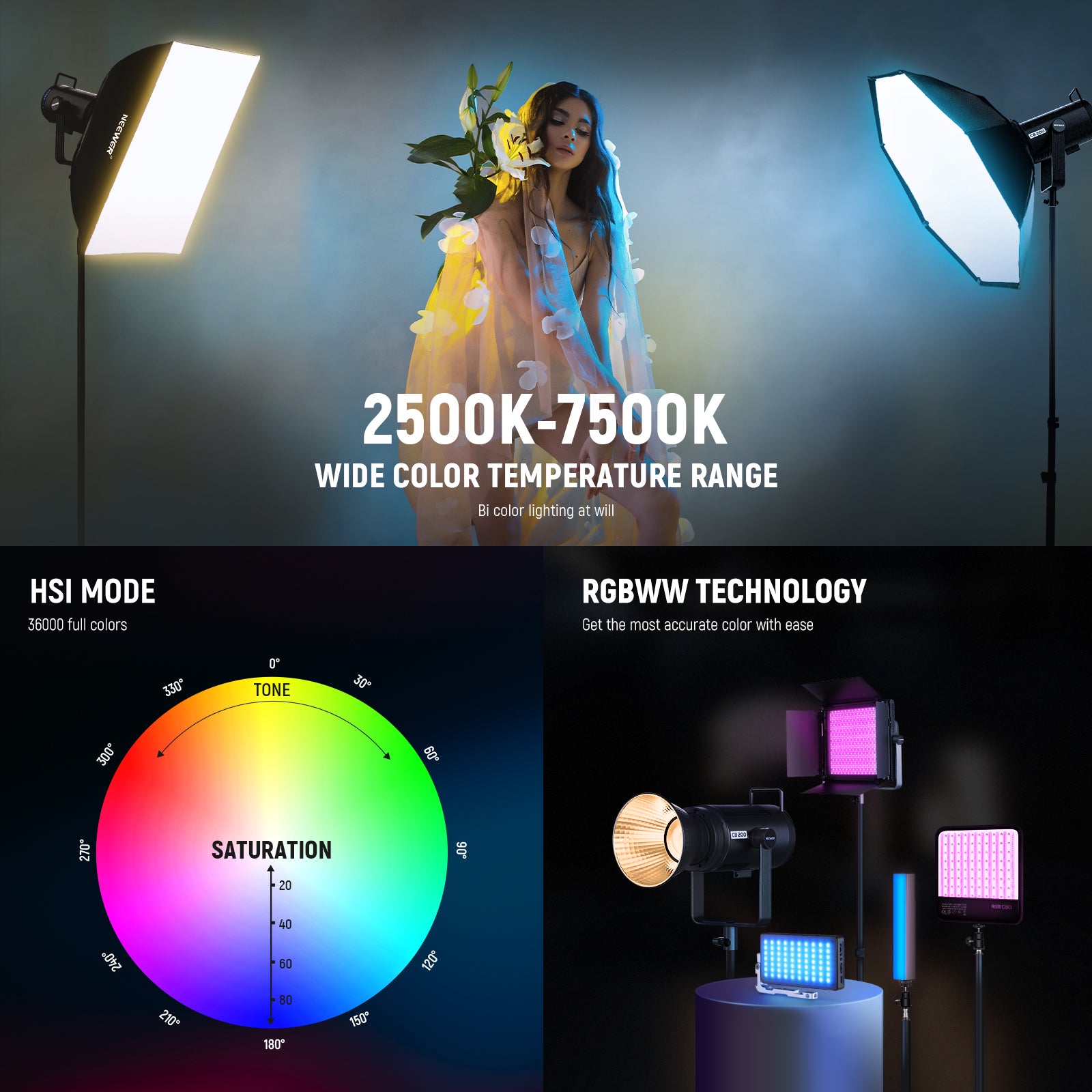 NEEWER CB200C 200W RGB LED Video Light for Photography, YouTube & Studio - Adjustable Color Temperature & Brightness for Professional Video Shooting, Live Streaming & Content Creation