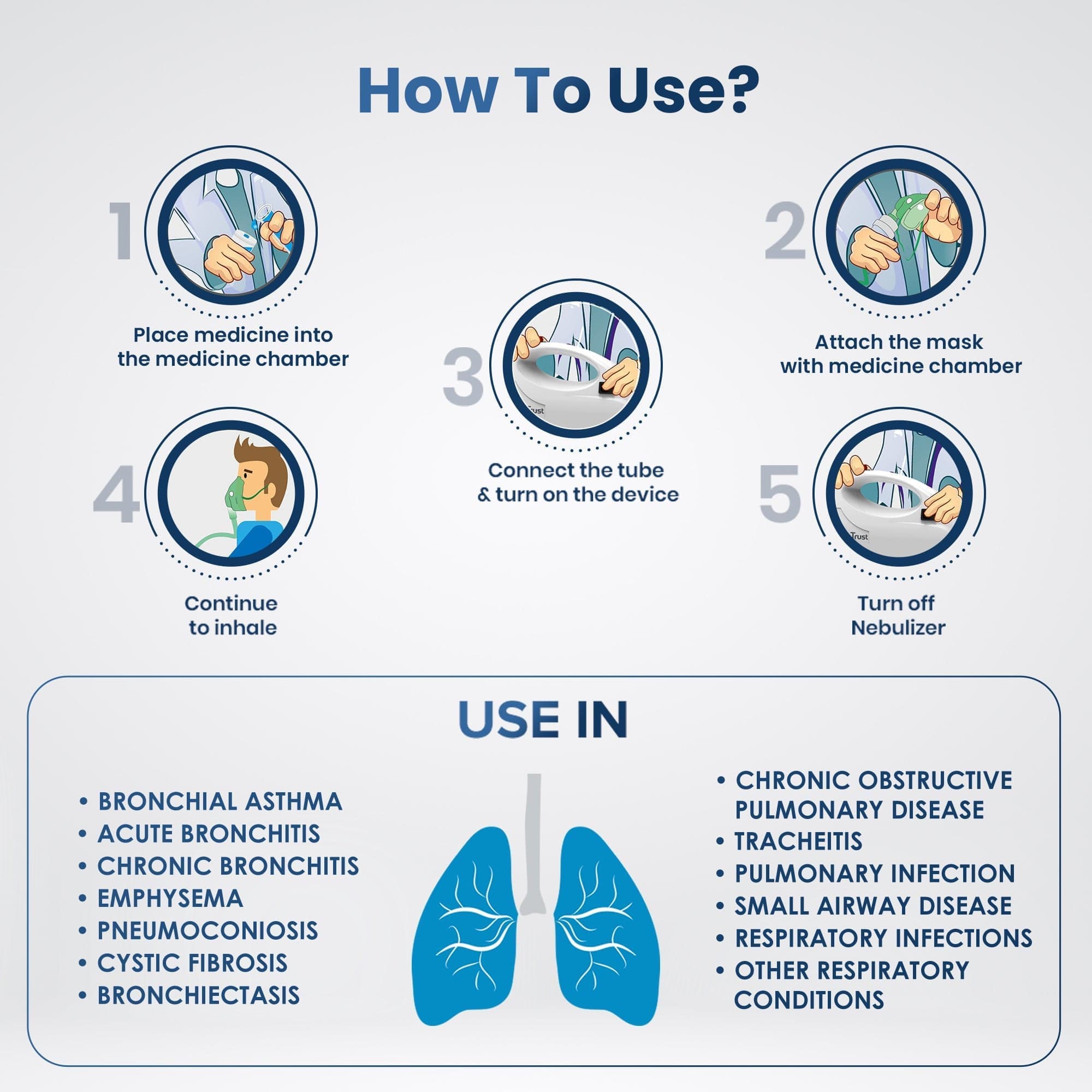 Dr Trust USA Portable Piston Compressor Nebulizer Machine - Handheld Asthma & Allergy Relief for Kids & Adults - Perfect for Home, Travel & Emergency Use
