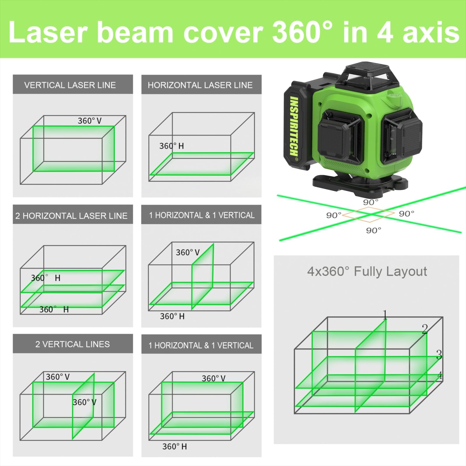 360° Self-Leveling Green Laser Level with Remote & Hard Case - 4x360° Rechargeable Line Laser for Framing, Wall, Ceiling, Floor Tile Installation - Perfect for Construction, Renovation and DIY Home Projects