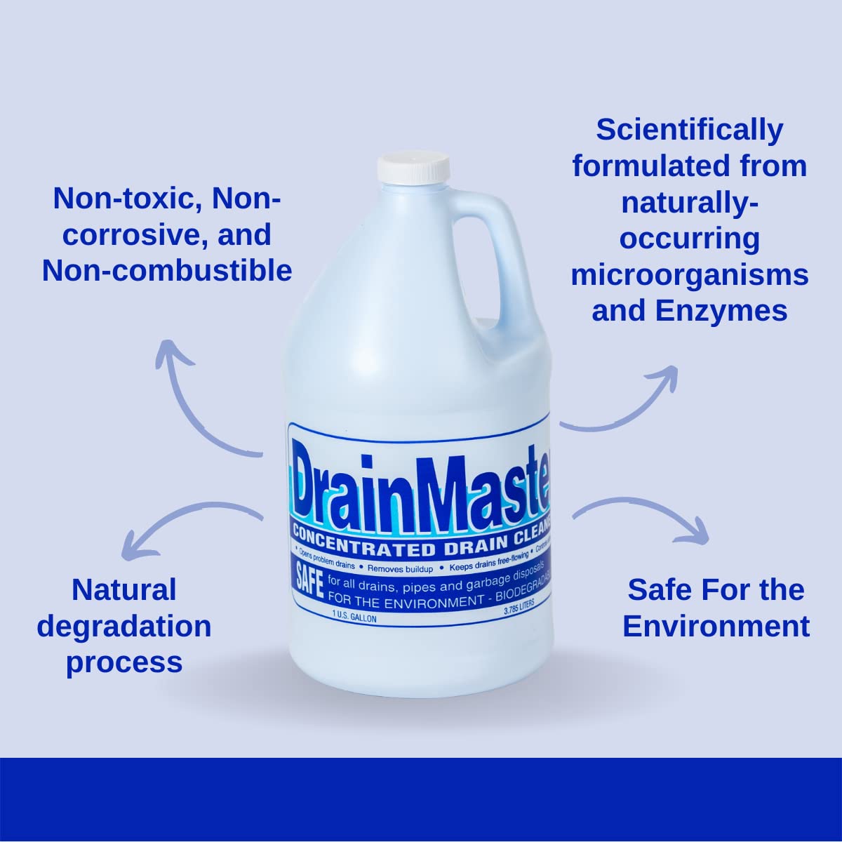 **Commercial Drain & Grease Trap Cleaner - Concentrated Enzyme Drain Opener, Organic Liquid Bacteria for Plumbing Lines (4 Gallons) - Eliminates Clogs, Odors & Grease in Restaurants, Kitchens & Sewer Systems**