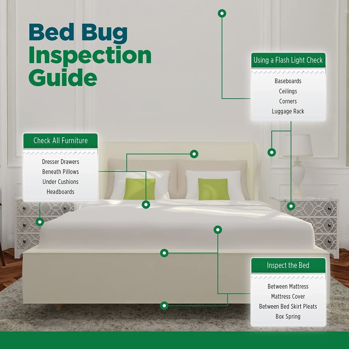 Eco Defense Natural Bed Bug Killer Spray & Dust Mite Treatment - 1 Gallon for Home, Hotel & Travel Use - Safe & Effective Pest Control Solution