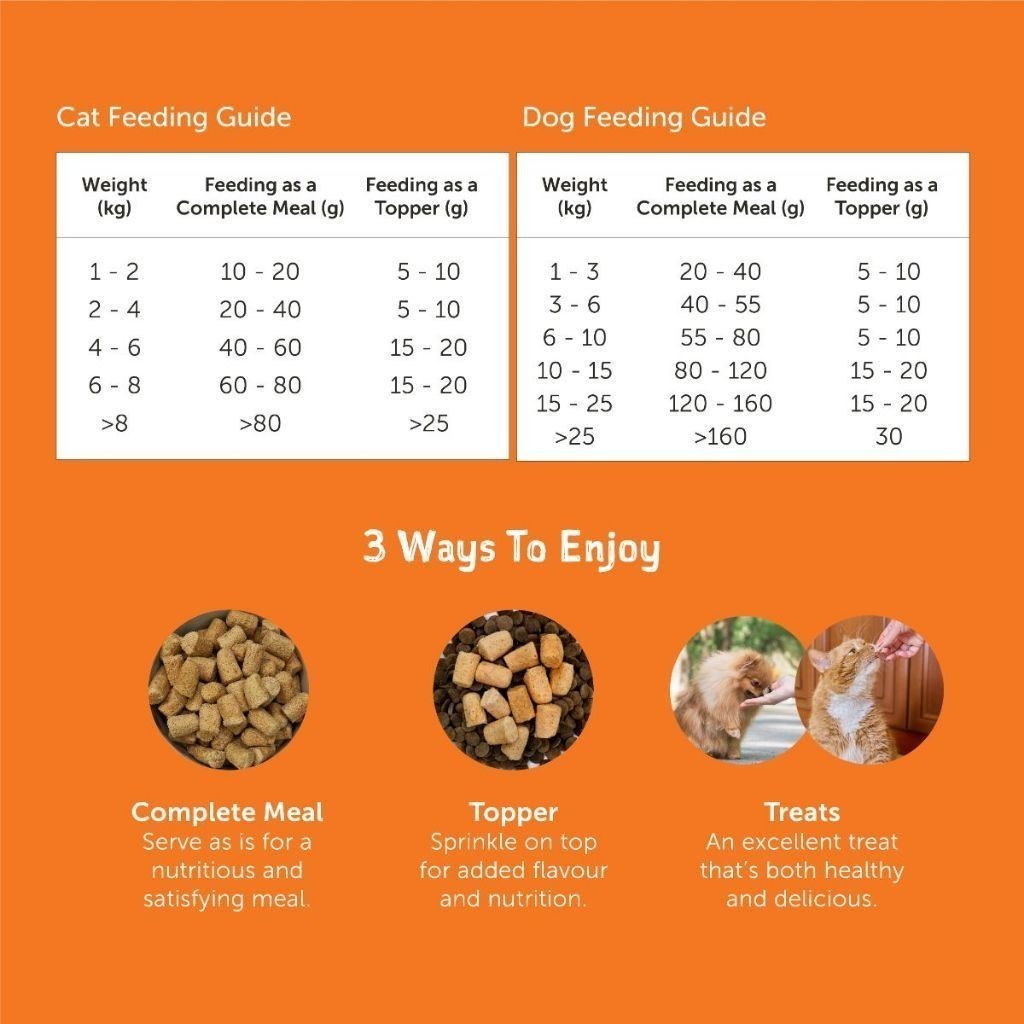 Freeze-Dried Cat Food Trial Pack - Loveabowl 5g Natural Superfood with Pure Meat Nutrients for Cats | Perfect for Travel, Training & Healthy Snacking