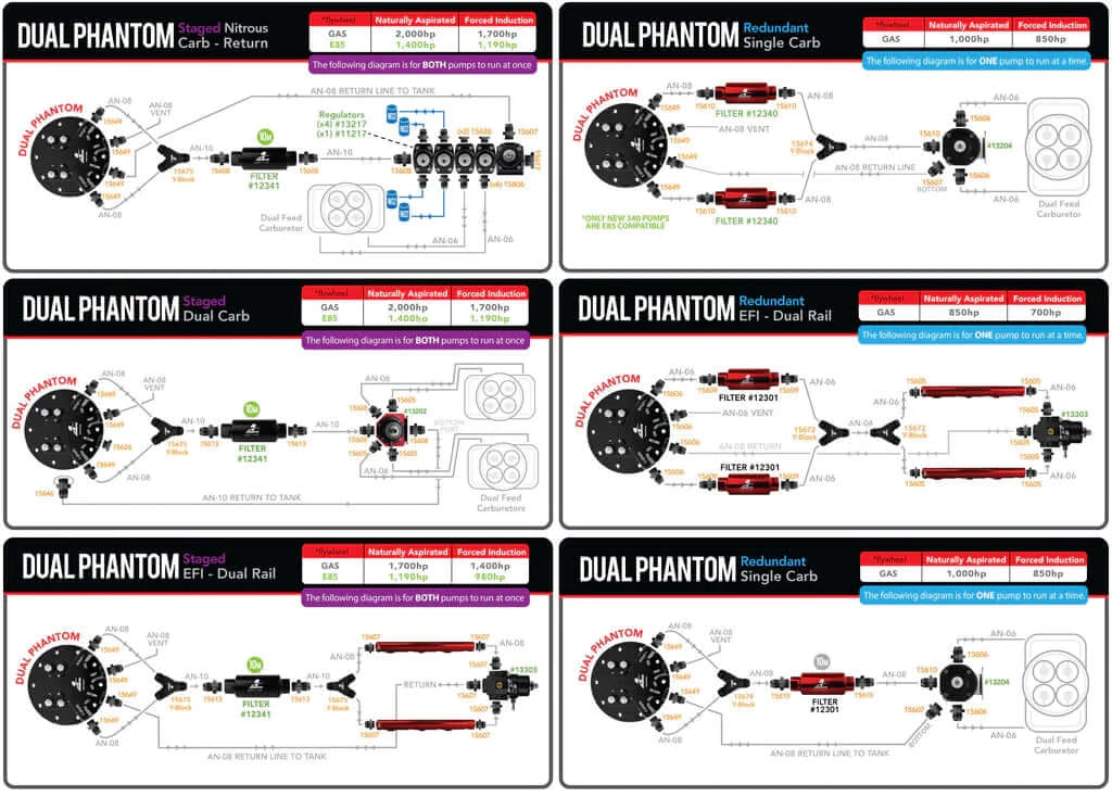 Dual Phantom Aeromotive 340 Fuel Pump - High Performance Fuel Delivery System for Racing & Street Cars | Perfect for Muscle Cars, Hot Rods & Performance Upgrades