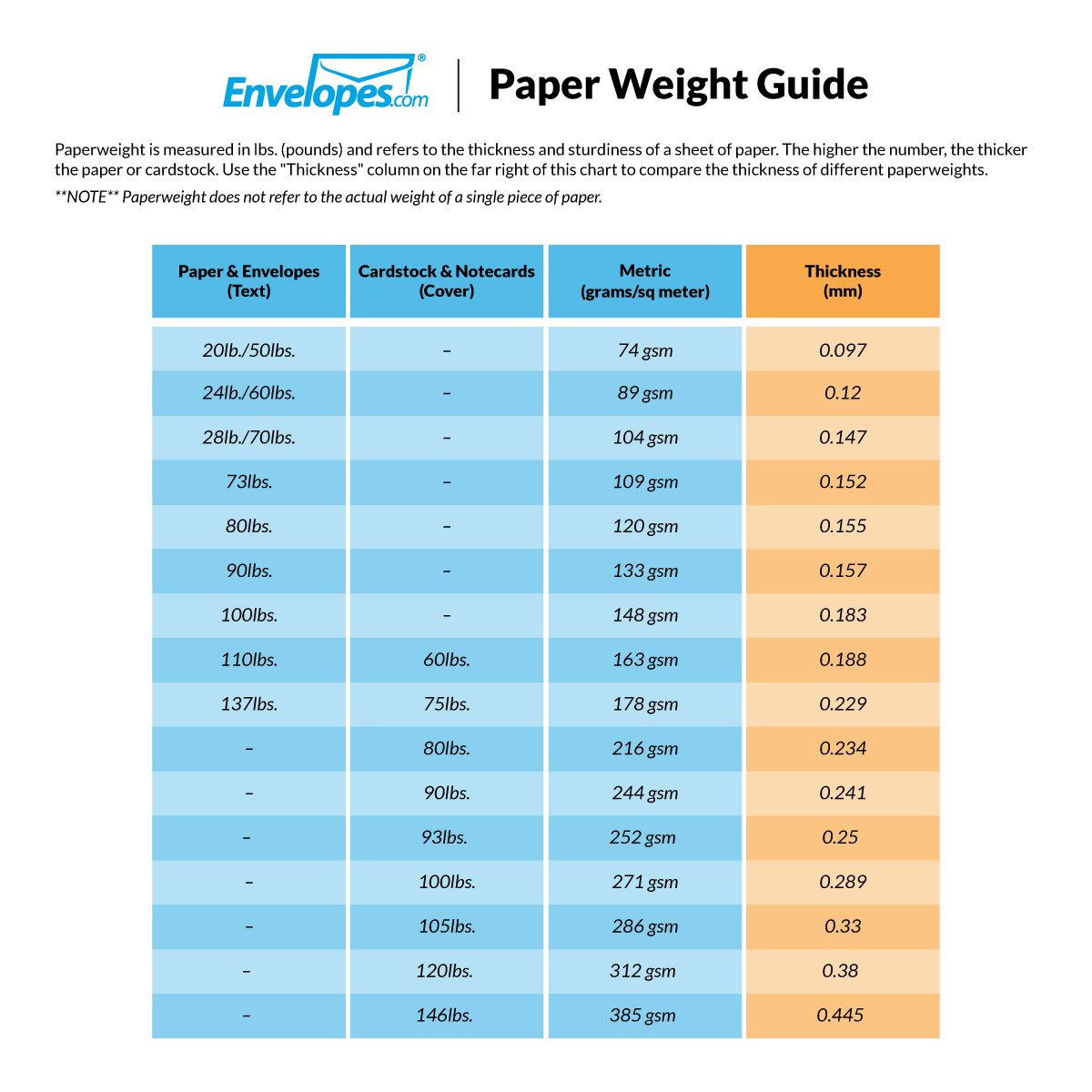 Premium 9 x 12 Presentation Folders - 100 lb. Midnight Black with 2 Pockets - Holds 8.5 x 11 Paper - Ideal for Business Documents, School Reports, Marketing Brochures - Professional Office & Academic Use - 50 Pack (Black)