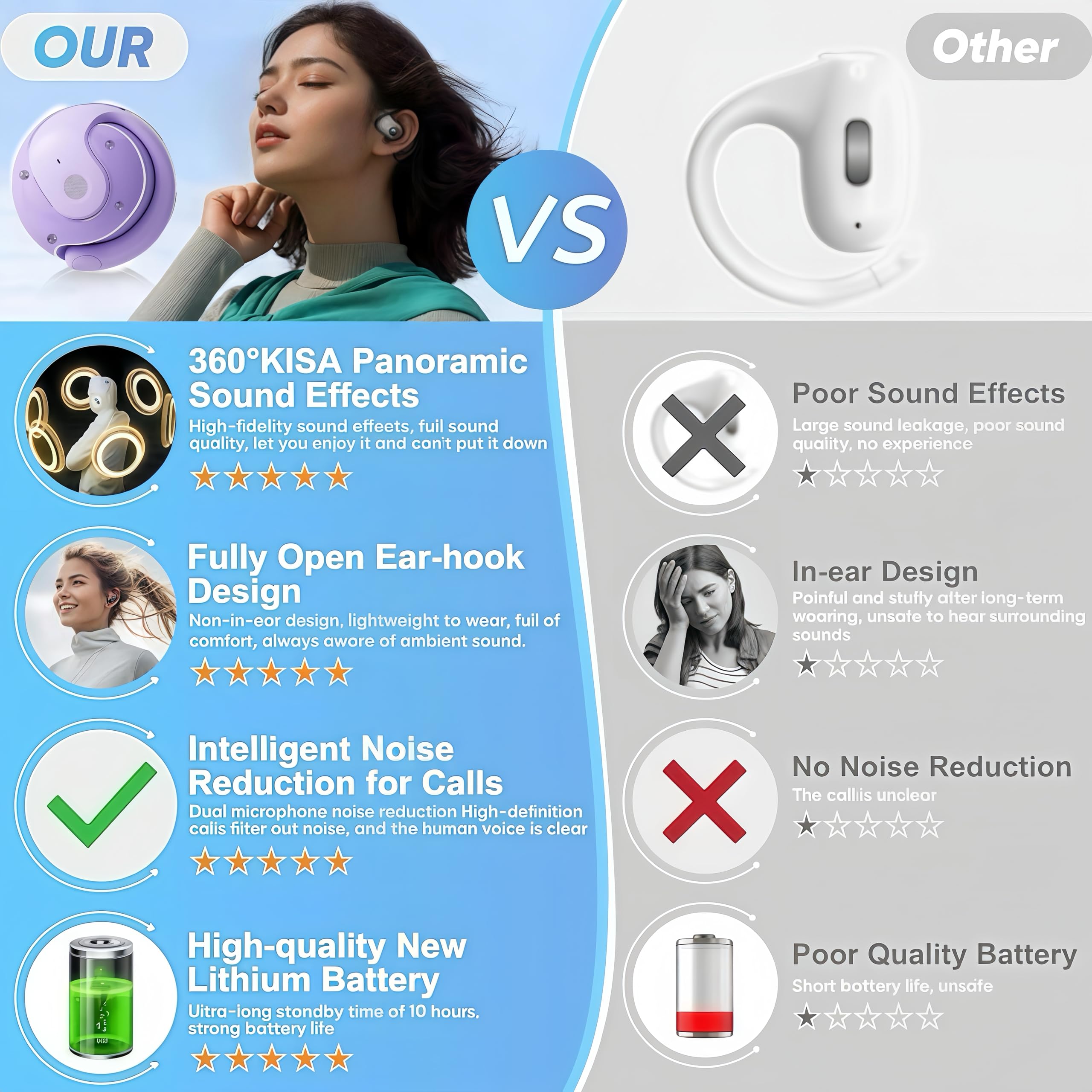 Newalker Open Ear Bluetooth 5.4 Wireless Sports Headphones - 48H Playtime with Digital Display Charging Case, Secure Earhook Design for Running, Walking, Gym Workouts - Sweatproof Lightweight Earbuds (Purple) | Perfect for Outdoor Activities, Commuting & Fitness Enthusiasts