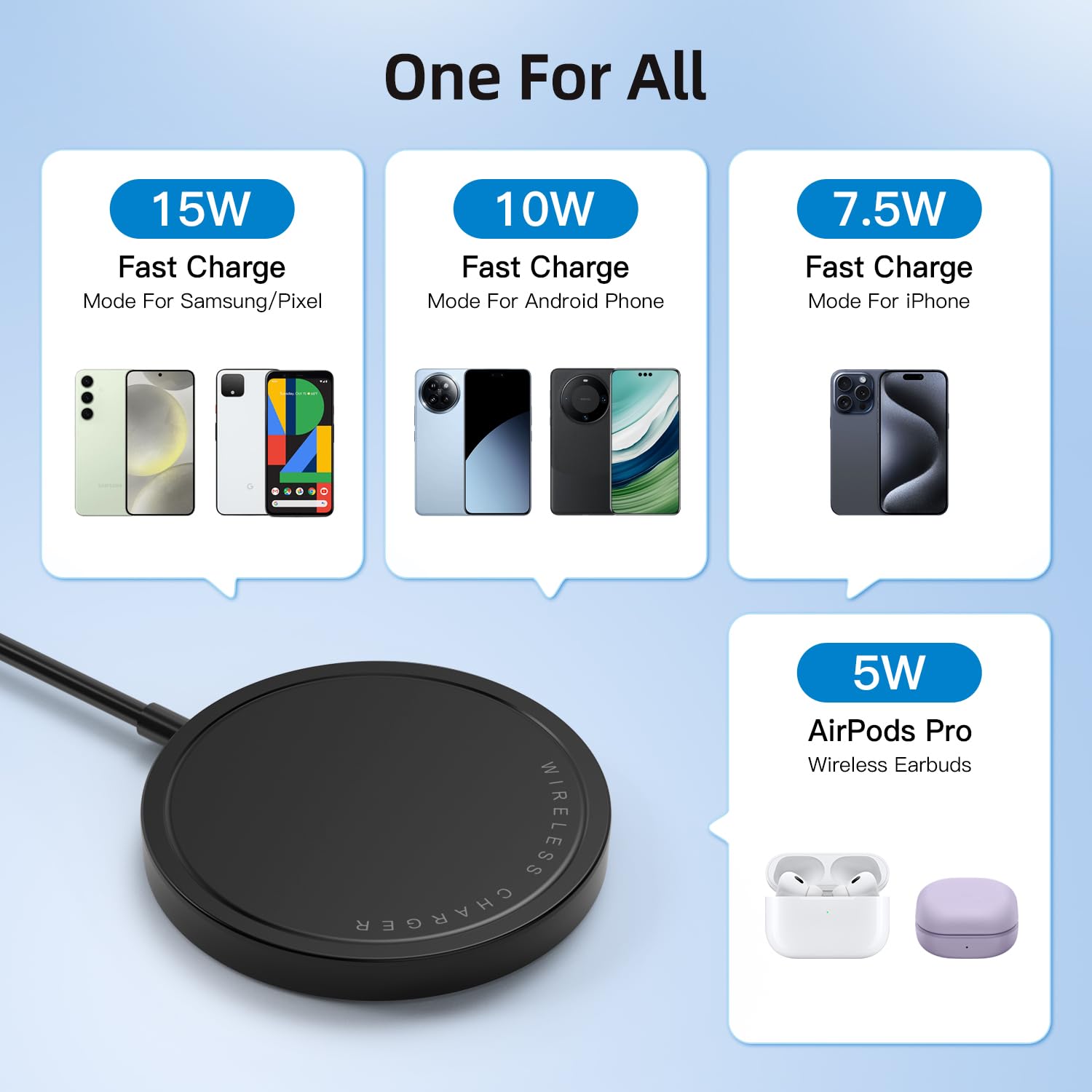 15W Max Fast Magnetic Wireless Charger Pad for iPhone 15/14/13/12 - USB-A Converter Included - Black - Perfect for Home, Office & Car Charging