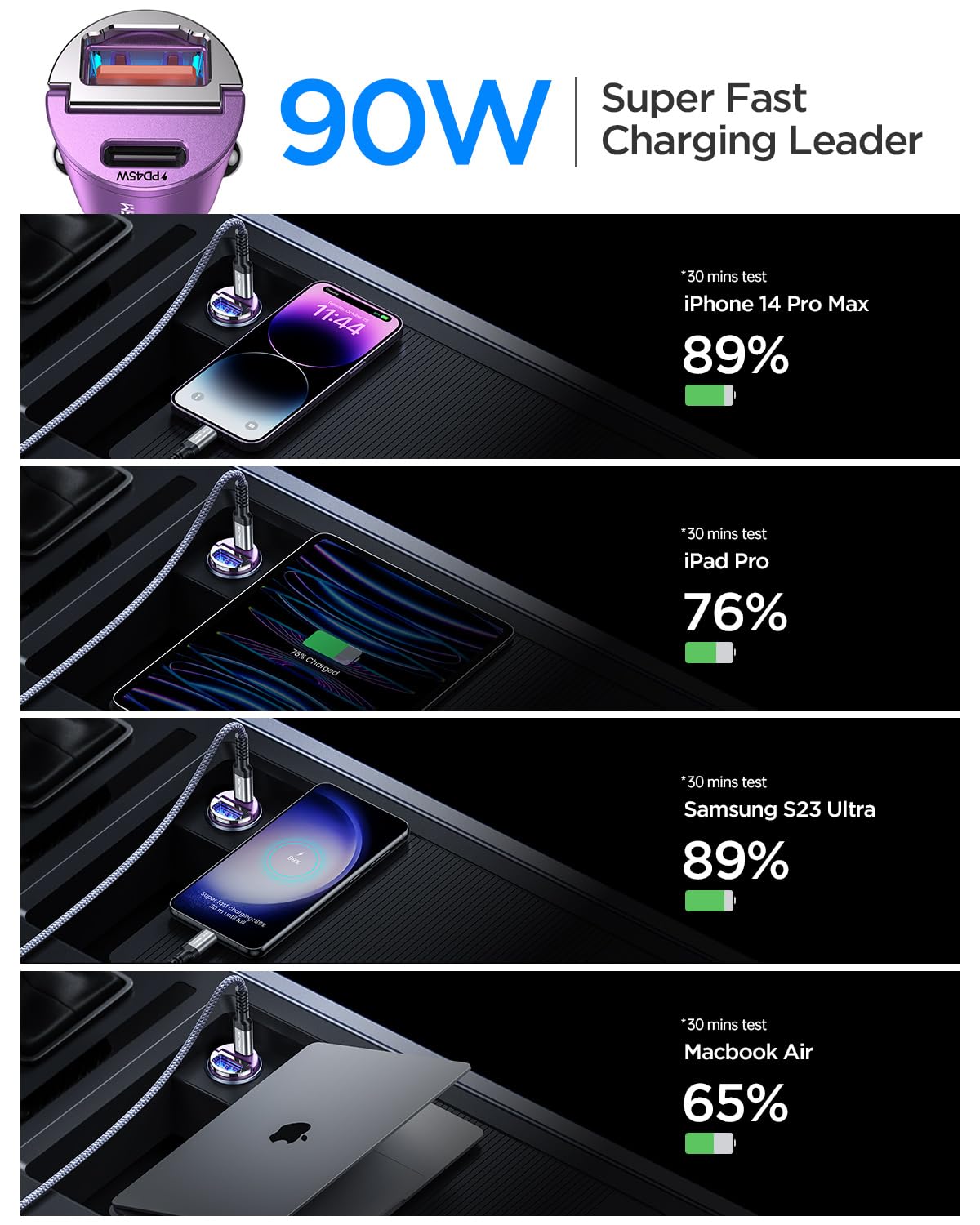 MRGLAS 90W USB C Car Charger Fast Charging - Smallest Metal Car Charger with PD45W & QC3.0 Dual Port - Compatible with iPhone 16 Pro Max/15, iPad, Samsung S25 - Purple - Perfect for Road Trips & Long Commutes