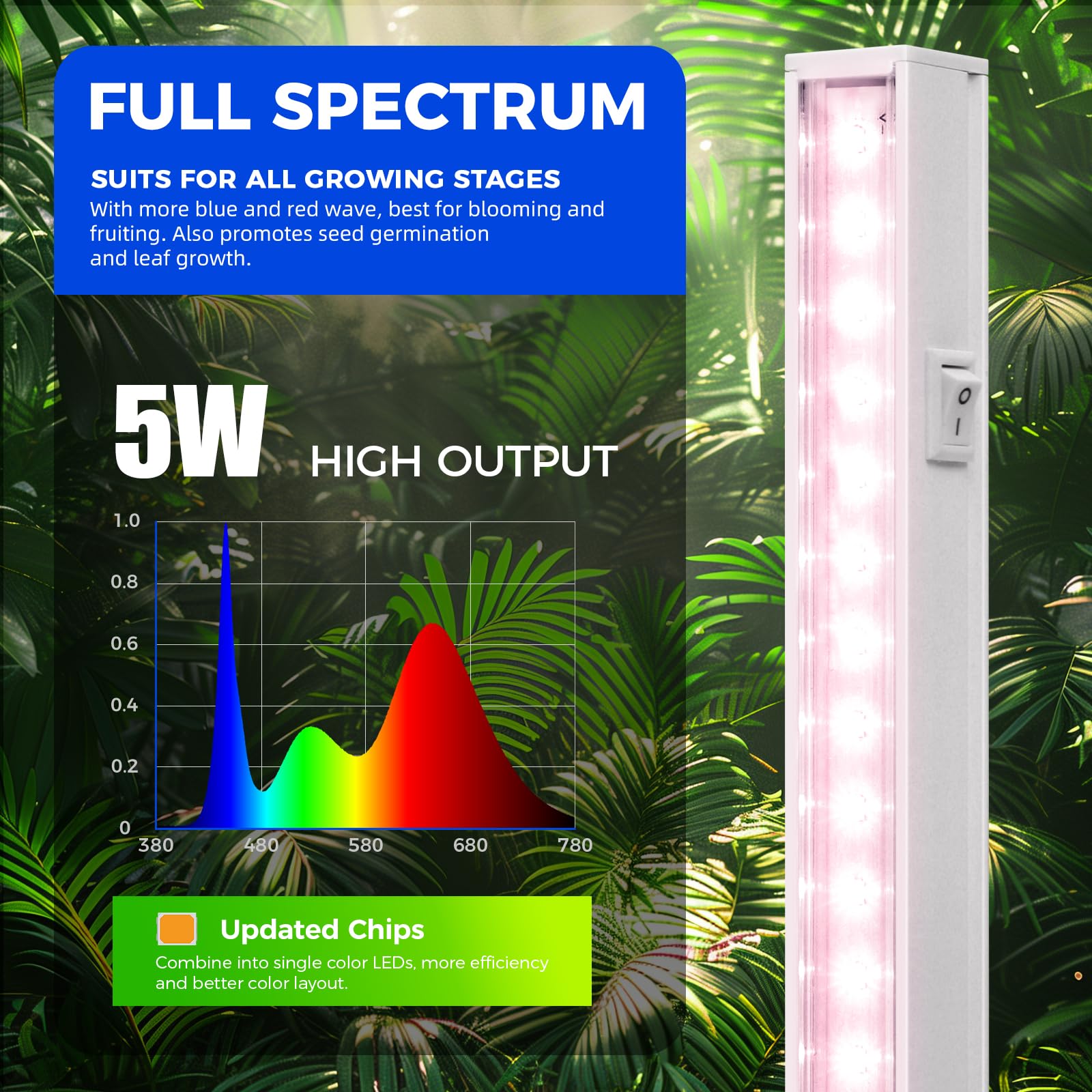 Barrina Full Spectrum LED Grow Lights for Indoor Plants - 1ft T5 Grow Light Strip, Pinkish White, 4-Pack - Perfect for Hydroponics, Seedlings & Home Gardening