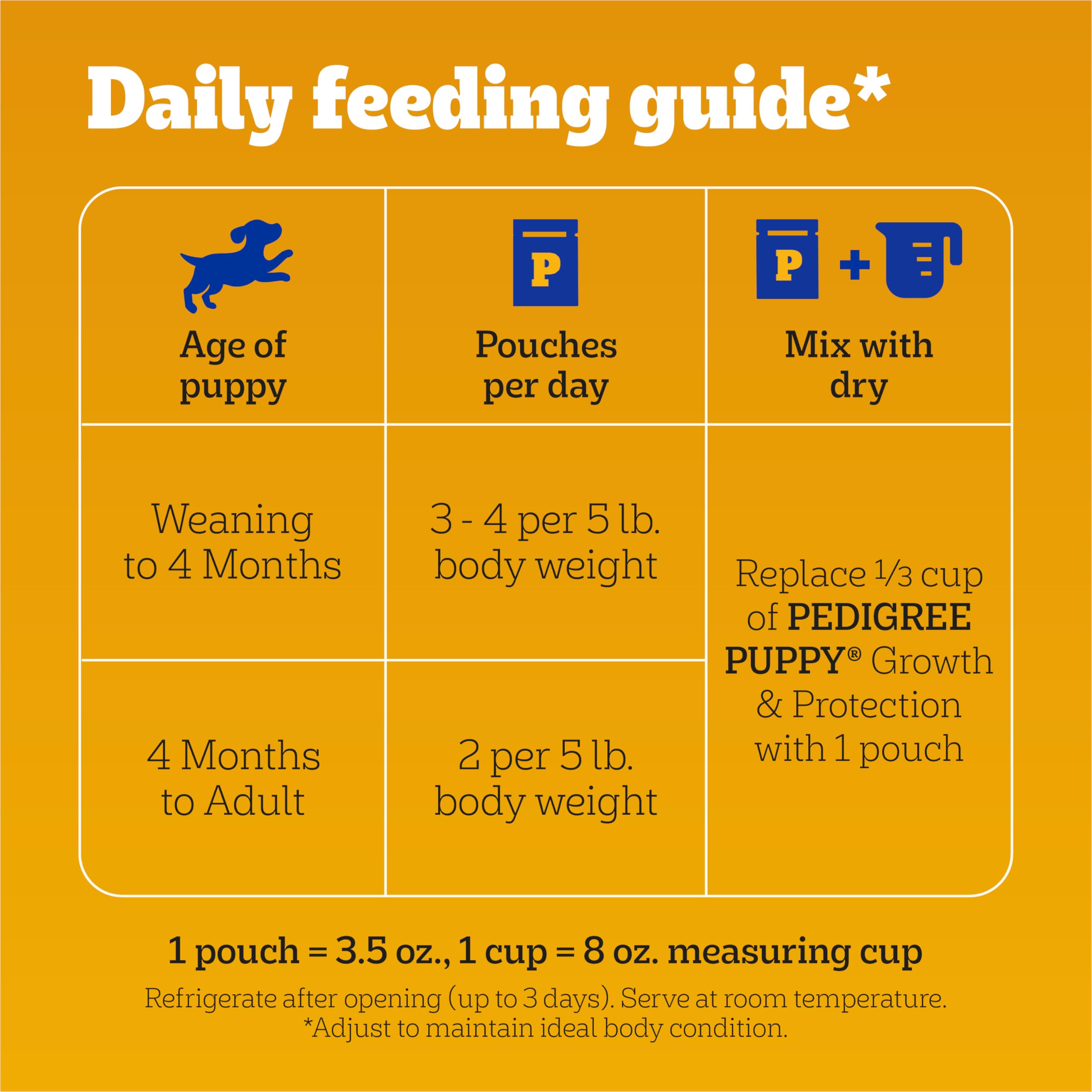 Pedigree Puppy Soft Wet Dog Food Variety Pack - 8 Pouches (3.5 oz Each) - 2-Pack for Small & Medium Breed Puppies - Perfect for Training, Travel & Mealtime Rewards