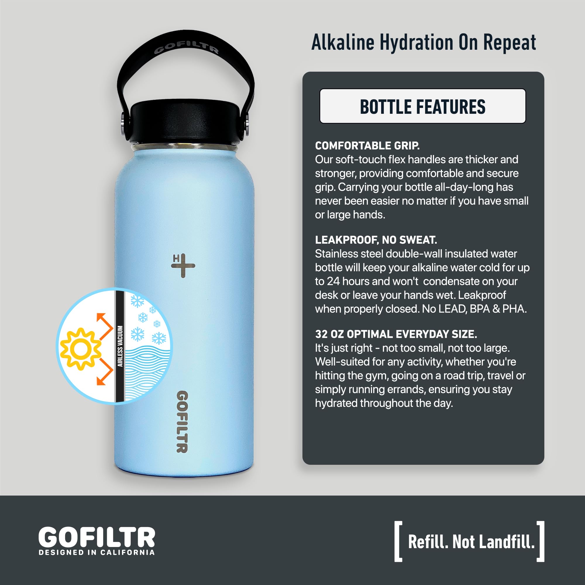 32 oz Insulated Alkaline Water Bottle with 2 pH 9.5 Infusers - Leakproof Sports Water Jug for Gym, Hiking & Travel (Ibiza Blue) - Creates Healthy Alkaline Hydration On-The-Go