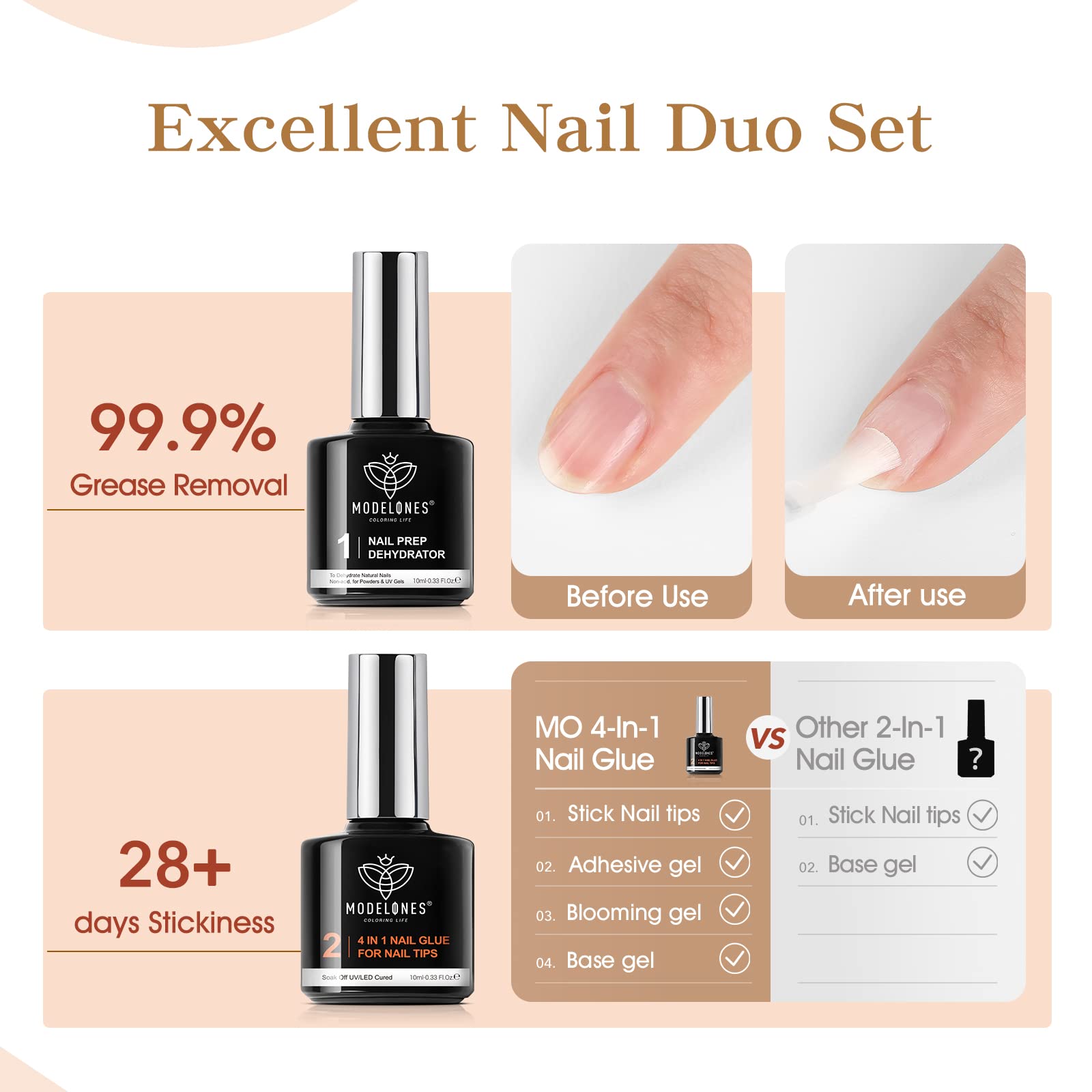 Modelones 4-in-1 Nail Glue Gel Kit with Nail Prep Dehydrator & Mini UV LED Nail Lamp - Professional Nail Extension & Repair for Salon, Home Manicure, DIY Nail Art