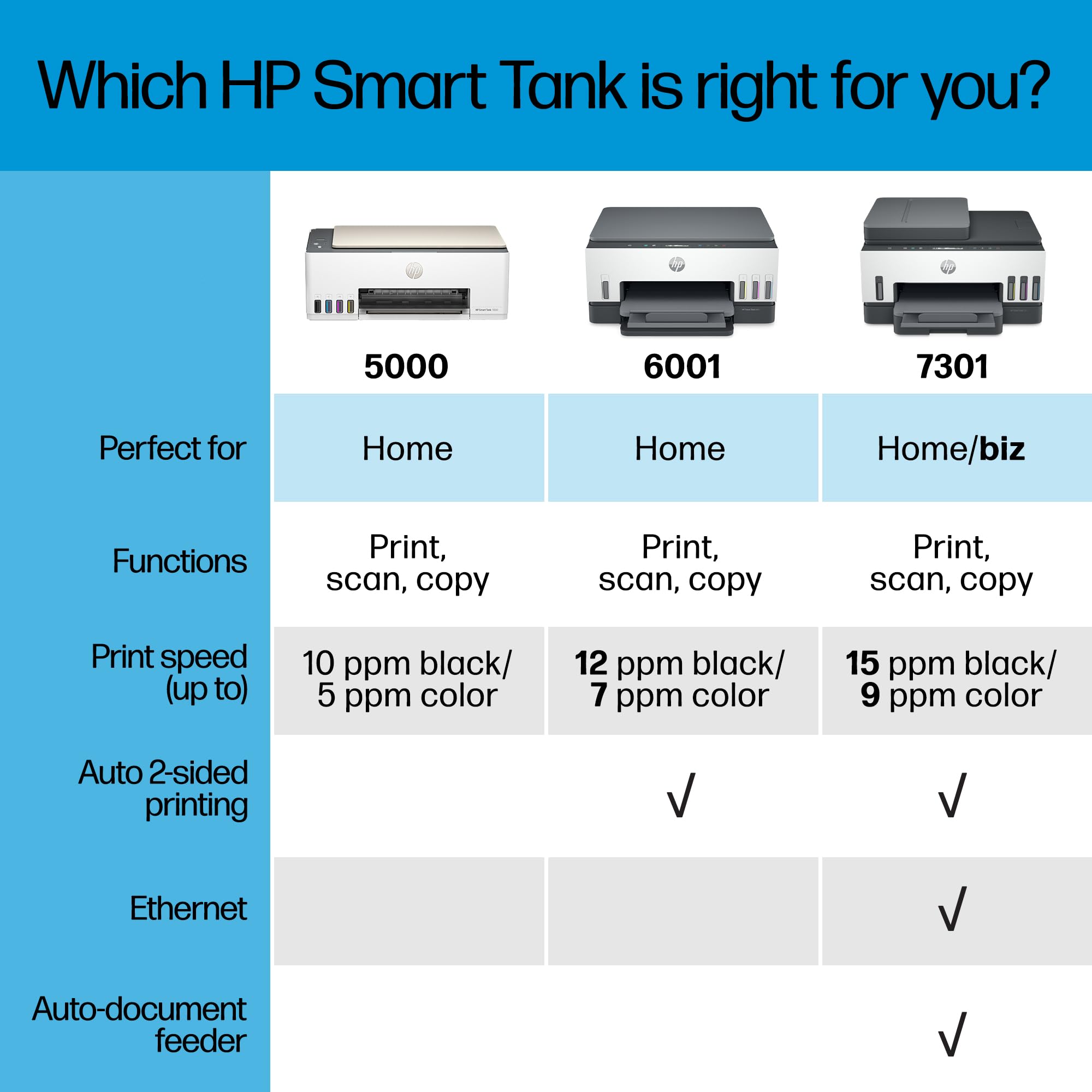 HP Smart-Tank 6001 Wireless All-in-One Ink Tank Printer - Cartridge-Free with 2 Years of Ink, Mobile Print/Scan/Copy (2H0B9A) - Perfect for Home Office & Small Business Printing Needs