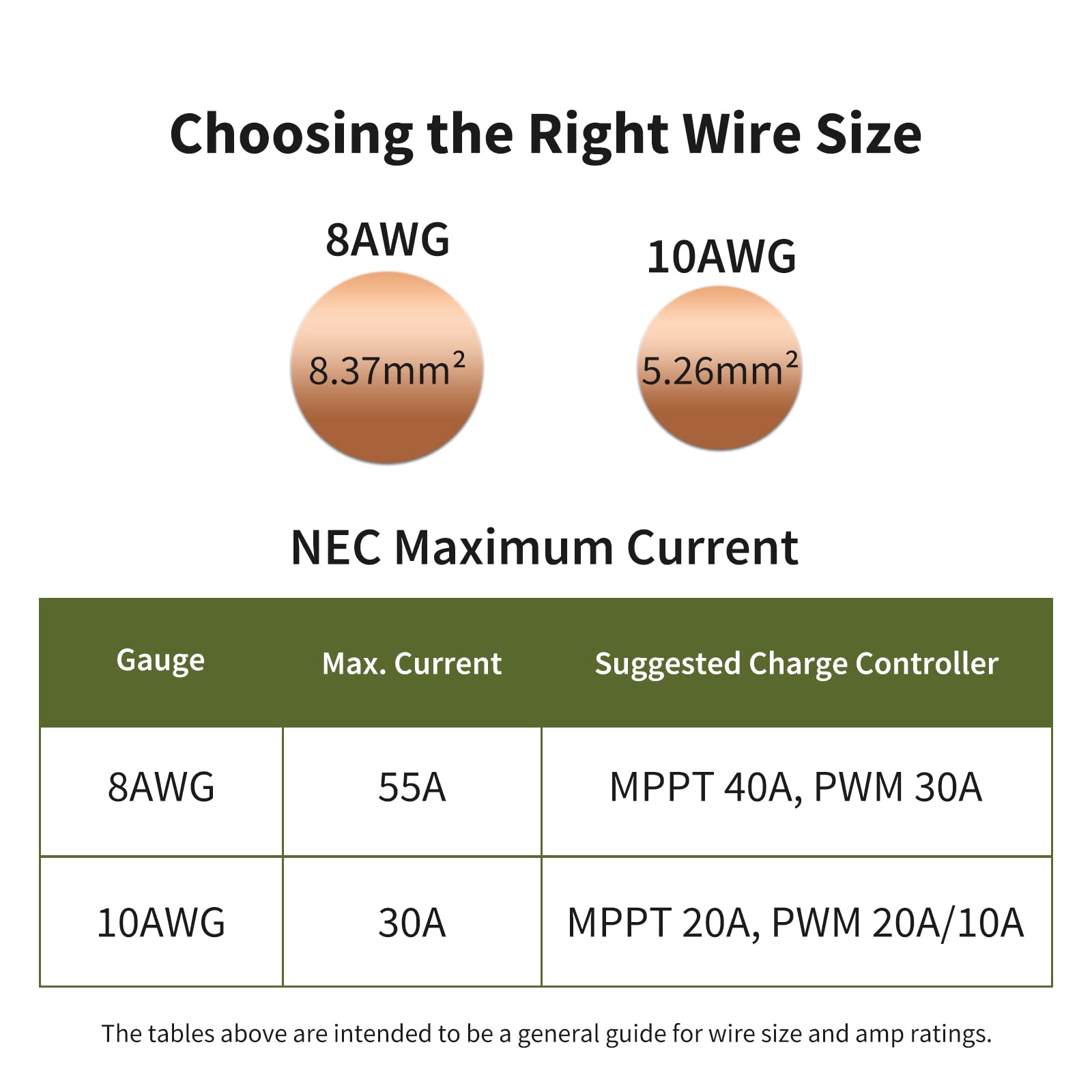 HQST 8FT 10 AWG Copper Tray Cable - Heavy Duty Solar Battery Connector for Charge Controllers & Power Systems | Perfect for RV, Marine, and Off-Grid Solar Installations