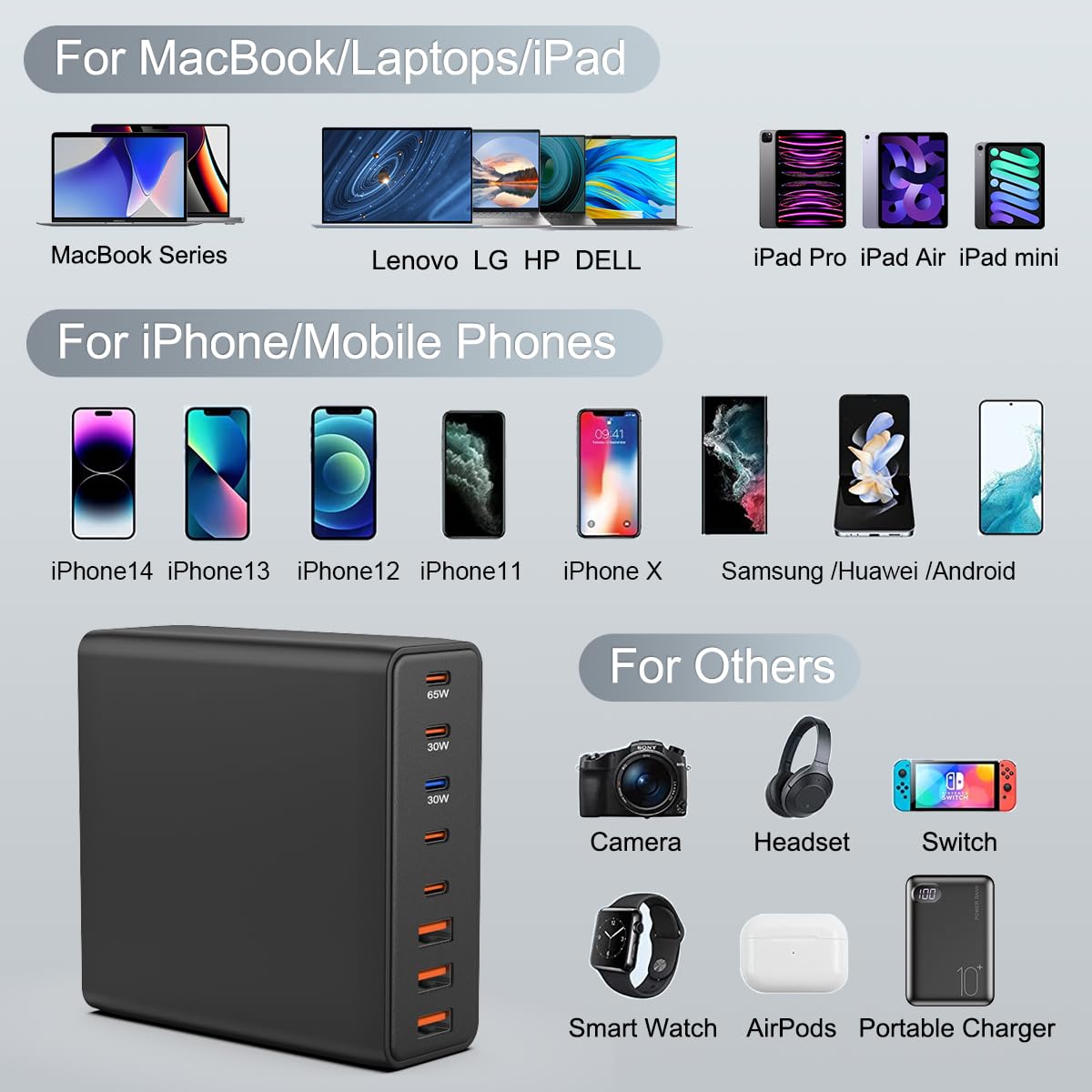 265W 8-Port USB C Charging Station - Fast Multi-Port Charger for MacBook, iPad, iPhone, Samsung & Android Phones | 65W Power Adapter for Home, Office & Travel | Multiple Device Charging Solution