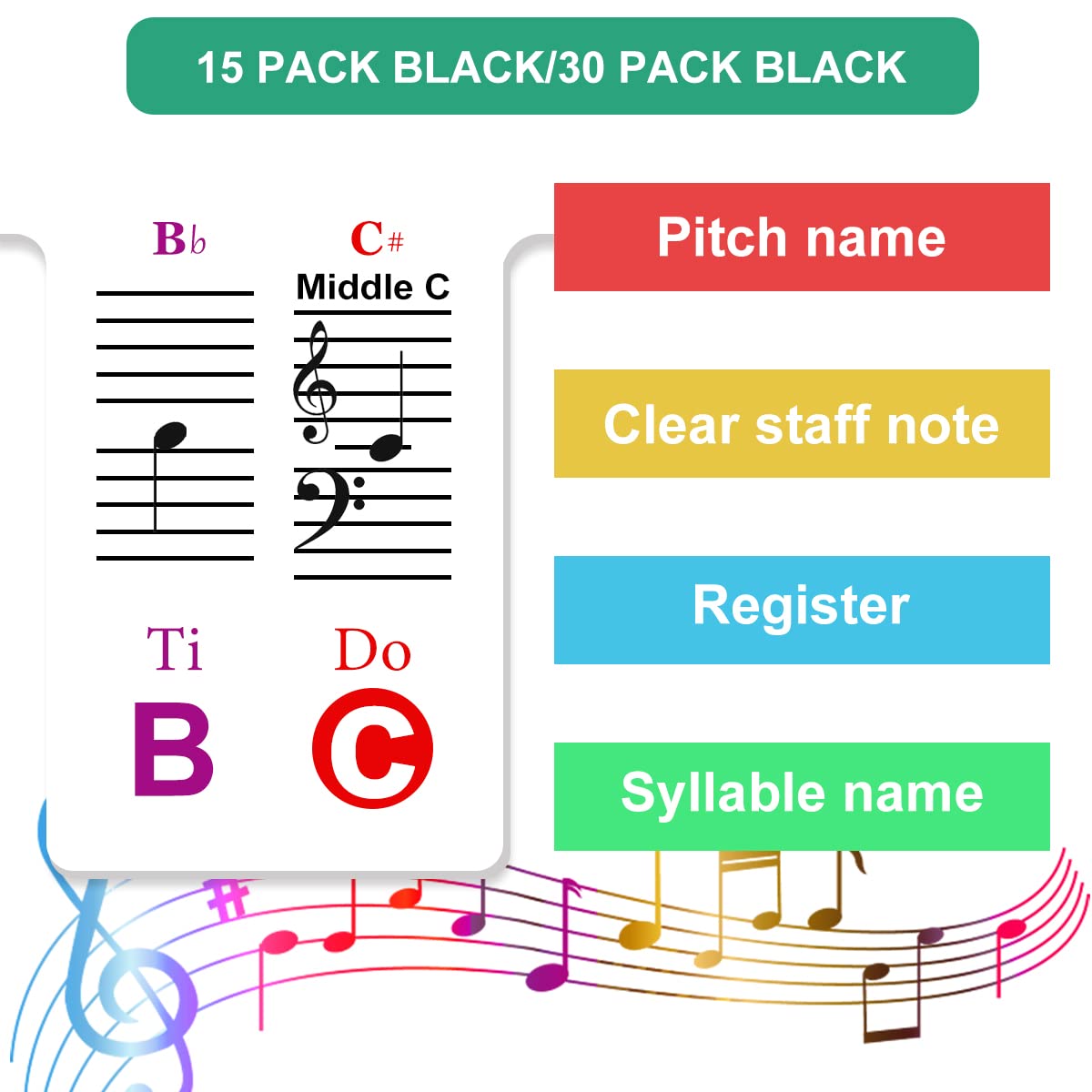 Vitoler 88-Key Silicone Piano Keyboard Stickers - Black with Letter Print for Sheet Music & Alphabet Learning | Perfect for Beginners, Music Teachers & Home Practice