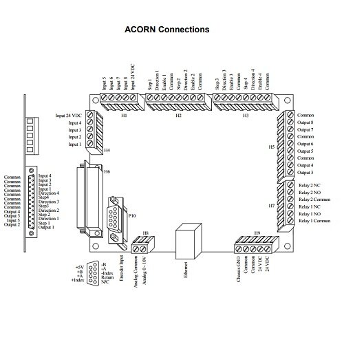 Acorn CNC Controller with Ethernet Port - Free Centroid Software Included for DIY CNC Machines, Woodworking & Metal Fabrication