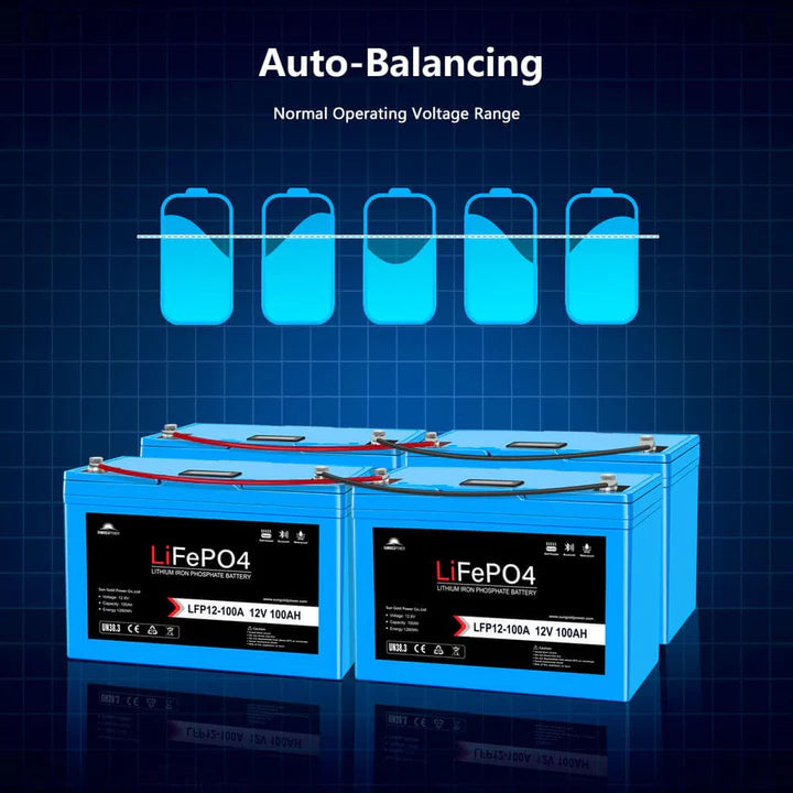 12V 100AH LiFePO4 Deep Cycle Lithium Battery with Bluetooth, Self-Heating & IP65 Waterproof - Perfect for RVs, Solar Systems, Marine Applications & Off-Grid Power