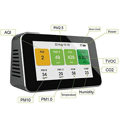 **ATO Home Air Quality Monitor - Accurate PM2.5, PM10, CO2, TVOC, Humidity & Temperature Detector - Indoor Air Pollution Tester for Home, Office & Baby Room**