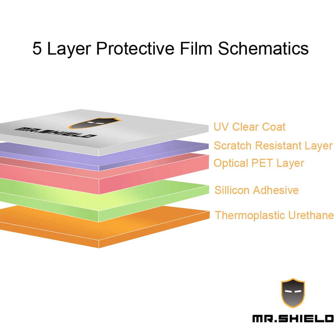 Mr. Shield Anti-Glare Matte Screen Protector for MacBook 12