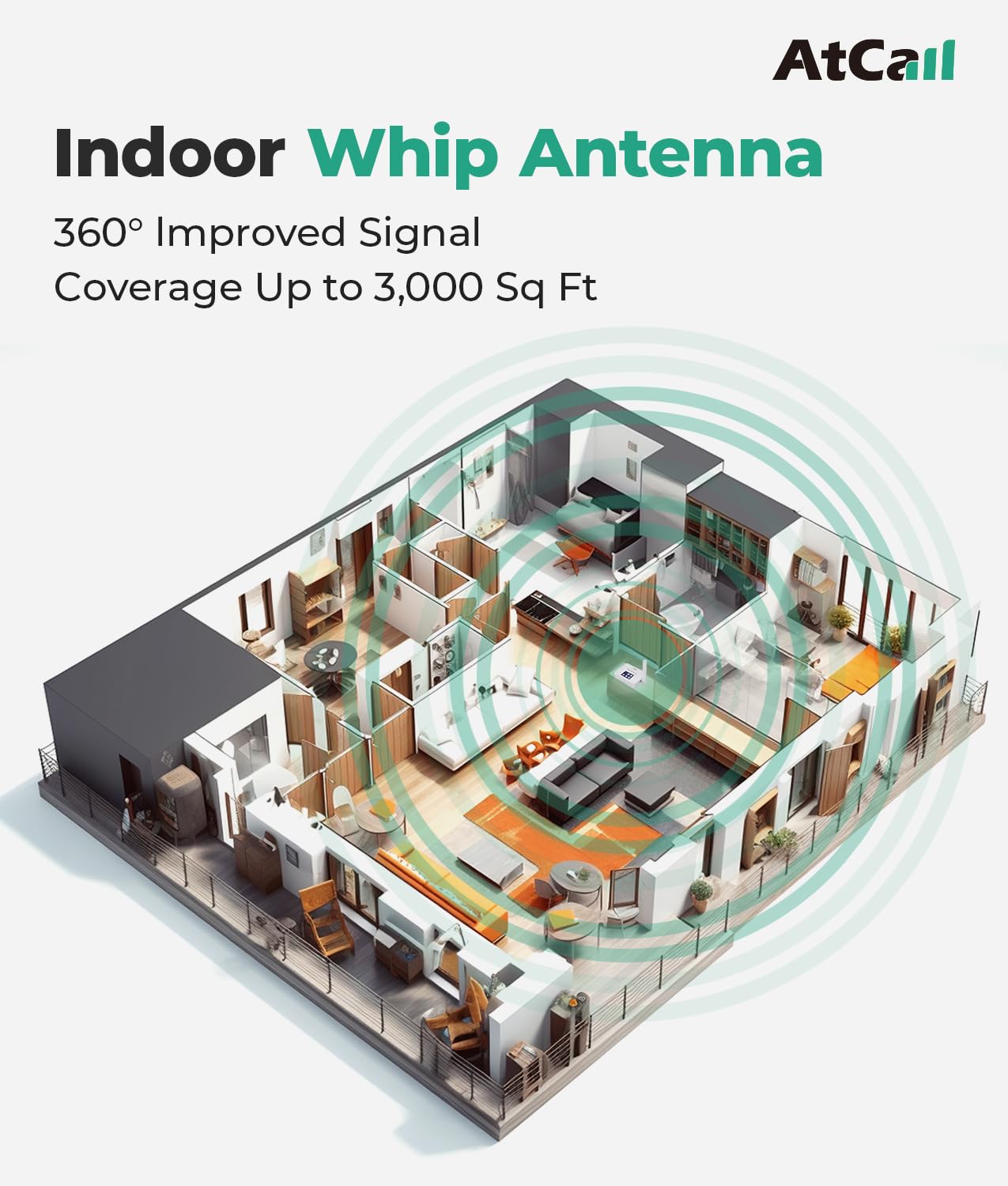Atcall 5G 4G LTE Cell Phone Signal Booster for Home & Office - Covers Up to 3,000 Sq Ft, LCD Display, Compatible with All Canadian Carriers (Rogers/Bell/TELUS) | ISED Approved | Perfect for Rural Areas, Basements & Weak Signal Zones