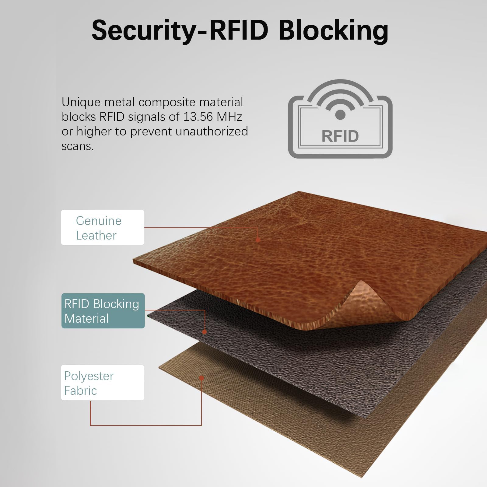 Lomy RFID Blocking Genuine Leather Wallet for Men - Slim Bifold Checkbook Holder with Card Slots - Perfect for Business, Travel & Everyday Use