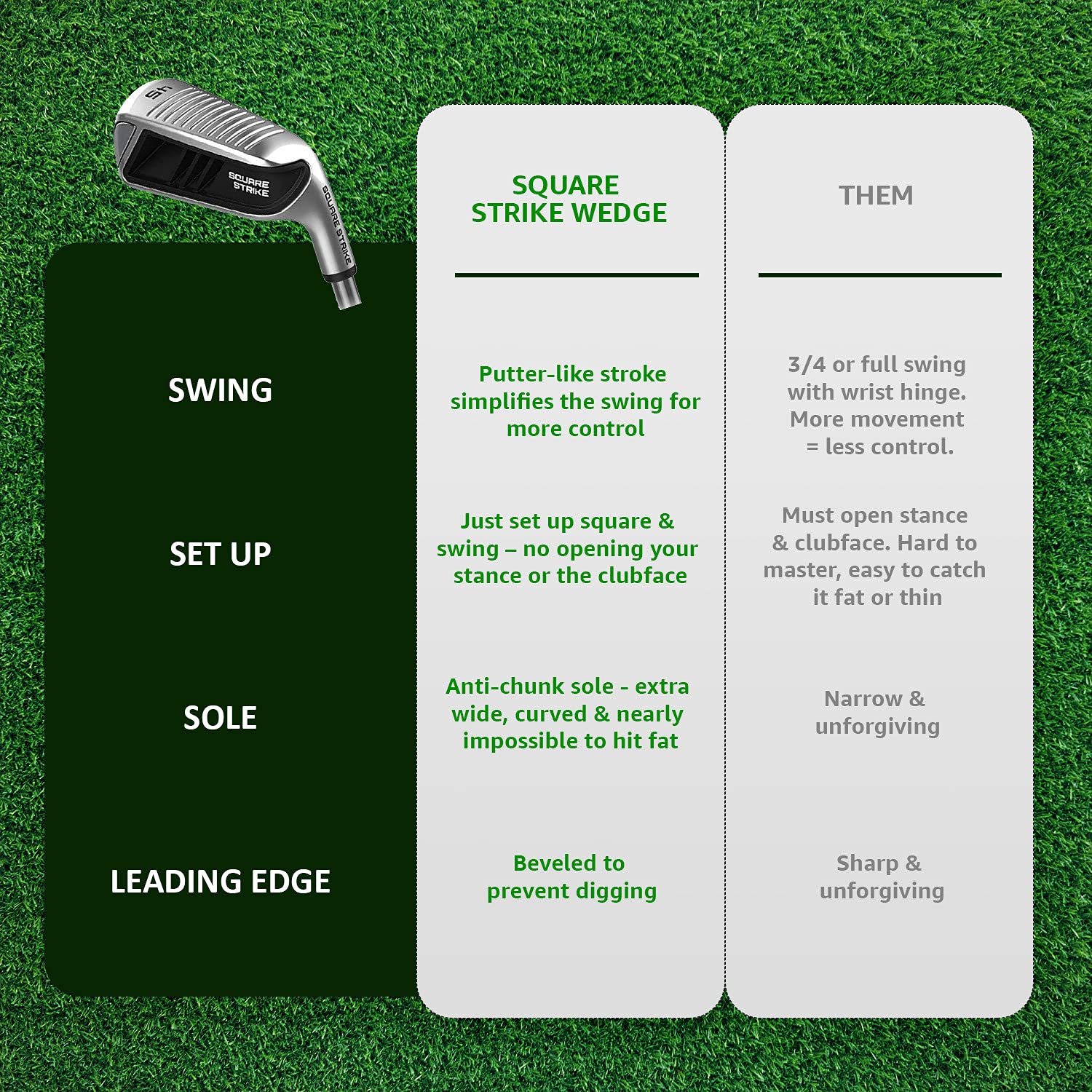 Square Strike Wedge - Legal Golf Pitching & Chipping Wedge for Men & Women - Tournament Approved - Hot List Winning Design - Improve Short Game & Lower Scores - Perfect for Approach Shots, Bunker Play & Tight Lies