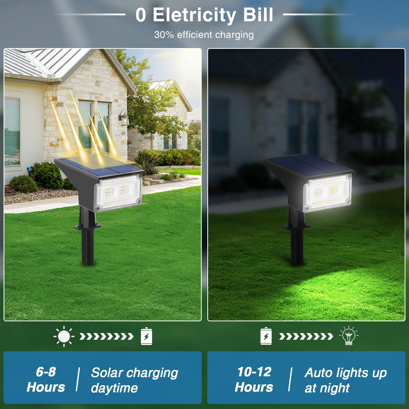 ZJOJO 2 Pack Solar Spot Lights Outdoor - 40 LEDs IP65 Waterproof Solar Landscape Spotlights, 6500K Daylight Wall Lights for Garden, Yard, Pathway & Patio | Solar Powered Outdoor Lighting for Decoration & Security