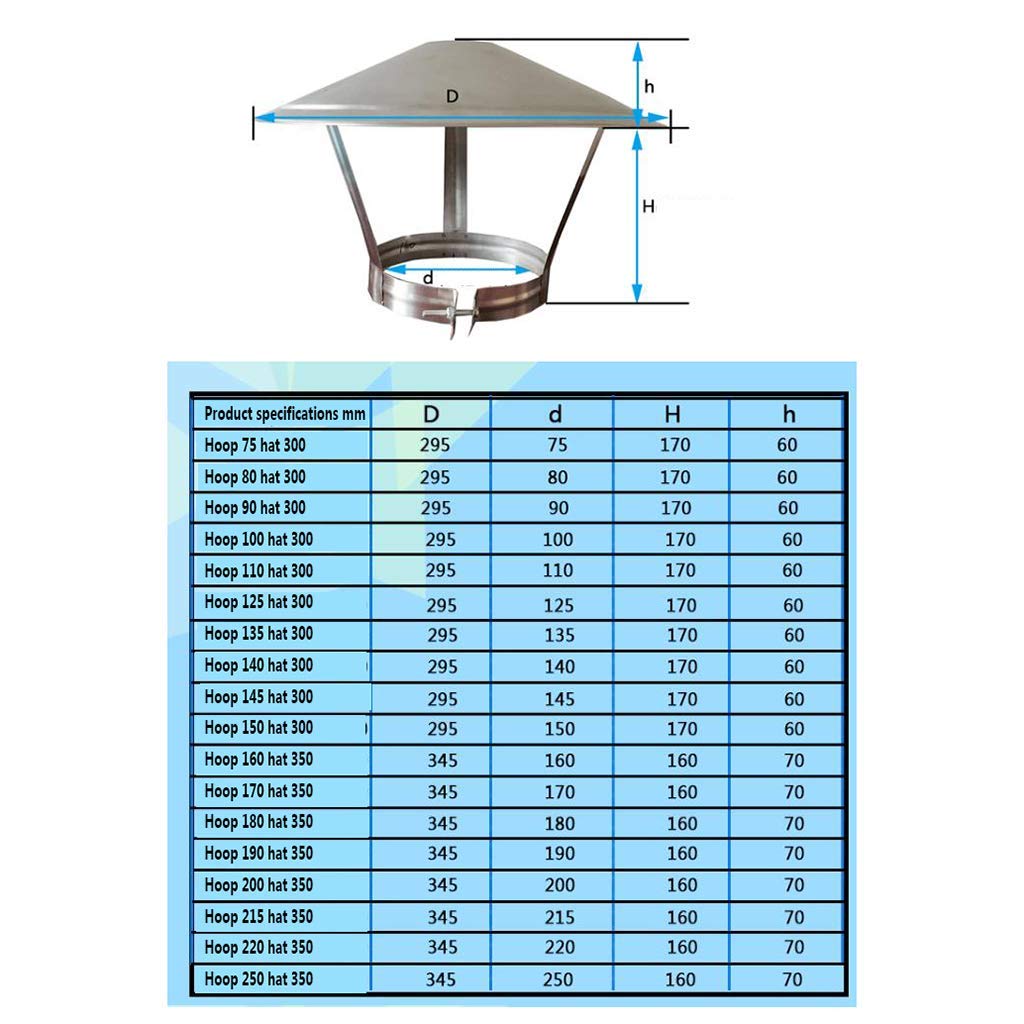 Stainless Steel Chimney Cowl Cap - Universal Fit for All Fuel Types, Rain & Snow Protection (215mm Hoop, 350mm Hat) - Perfect for Fireplace, Wood Stove & Ventilation Ducting