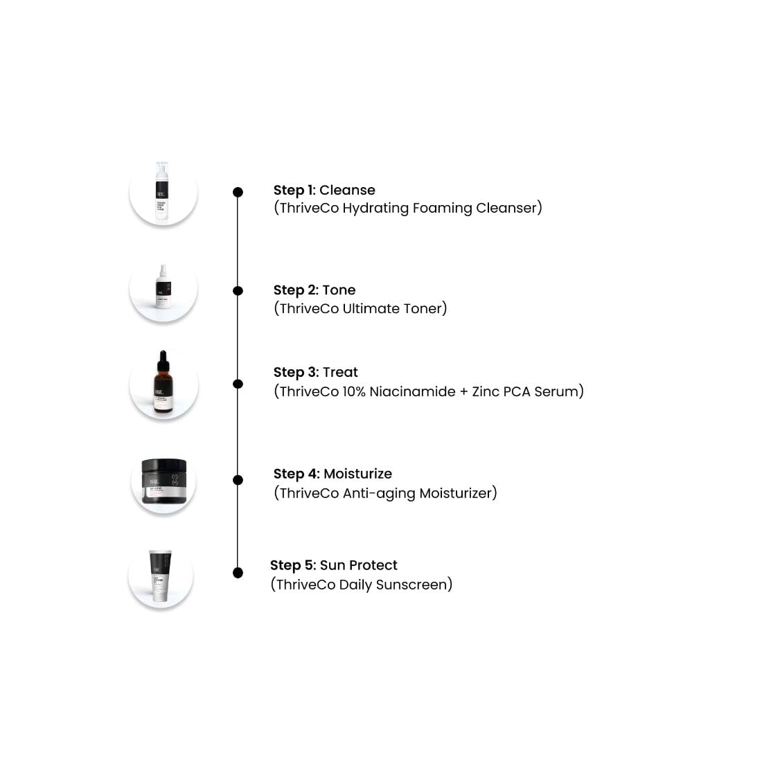 THRIVECO 10% Niacinamide Face Serum with 1% Zinc PCA - Brightening Acne Treatment for Clear, Glowing Skin - 30ml Anti-Blemish Solution for Men & Women - Perfect for Daily Skincare Routine & Acne-Prone Skin Care