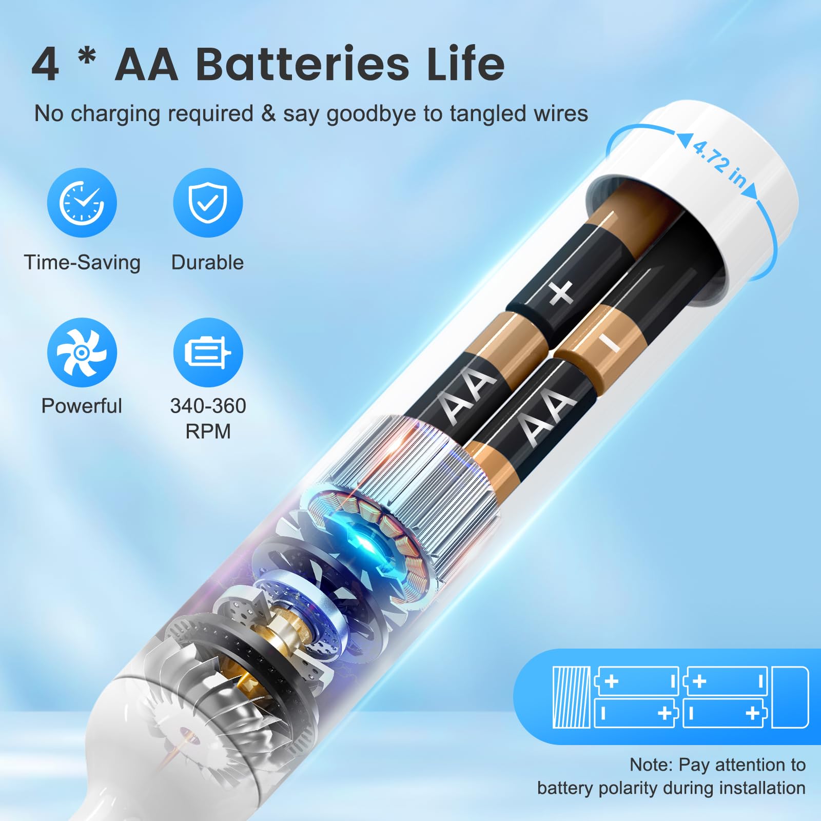 Electric Baby Bottle Brush Cleaner with Silicone Brush - Perfect for New Parents & Travel