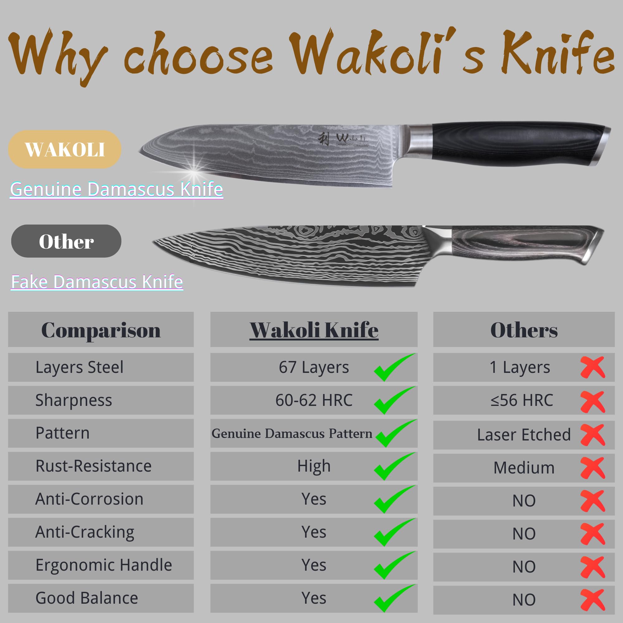 Wakoli 4-Piece Professional Damascus Kitchen Knife Set - 67-Layer Genuine Damascus Steel with VG10 Core - Ergonomic Micarta Handle Chef Knives for Precision Cutting - Perfect for Home Cooking, Professional Kitchens & Culinary Gifts