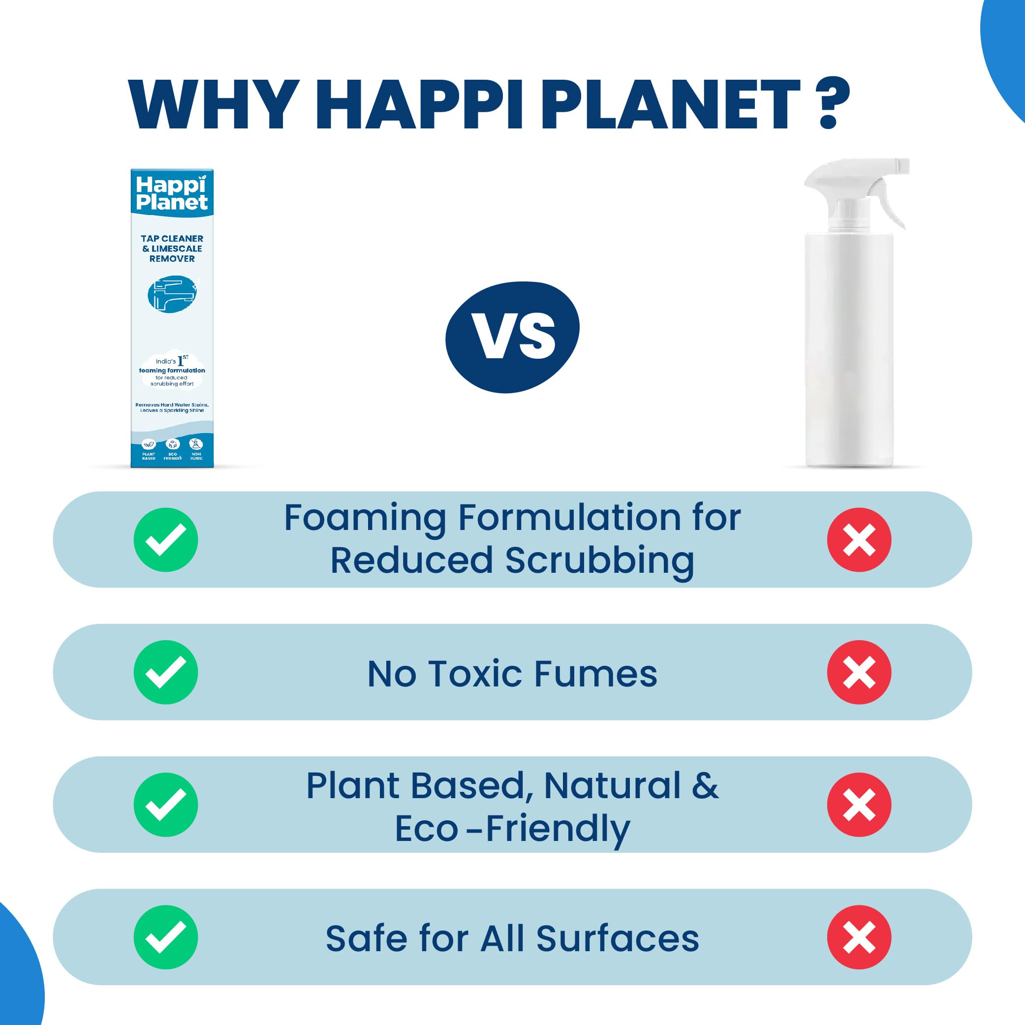 Happi Planet Foaming Tap Cleaner & Limescale Remover - 500ml X 2 Pack | All-Purpose Bathroom Cleaner for Taps, Showers, Tiles & Mirrors | India's 1st Foaming Formulation Reduces Scrubbing | Perfect for Hard Water Stain Removal & Daily Bathroom Cleaning