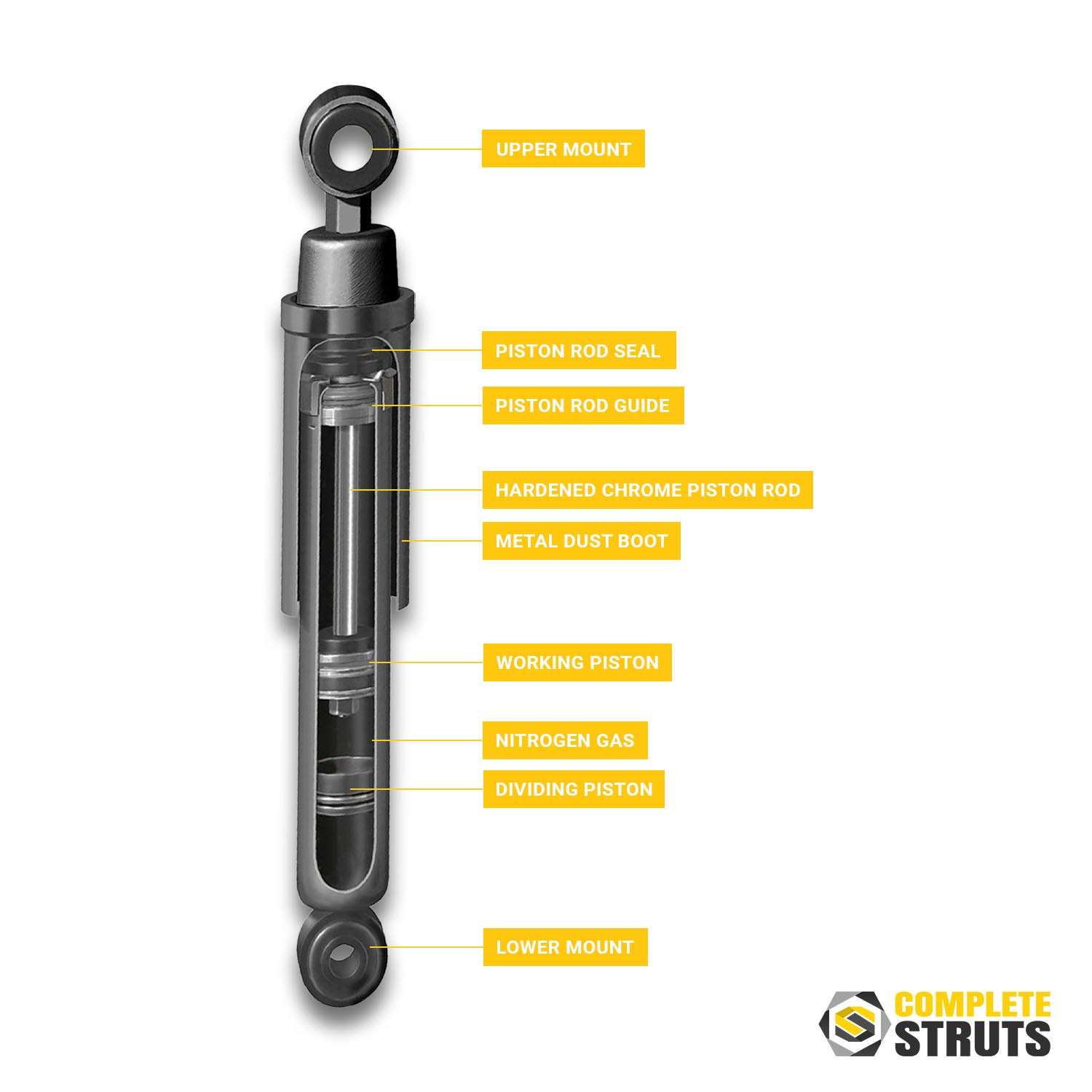 Complete Strut Assemblies with Coil Springs & Rear Shock Absorbers - Replacement for 2004-2009 Mazda 3 (Set of 4) - Smooth Ride & Enhanced Handling for City Driving & Road Trips