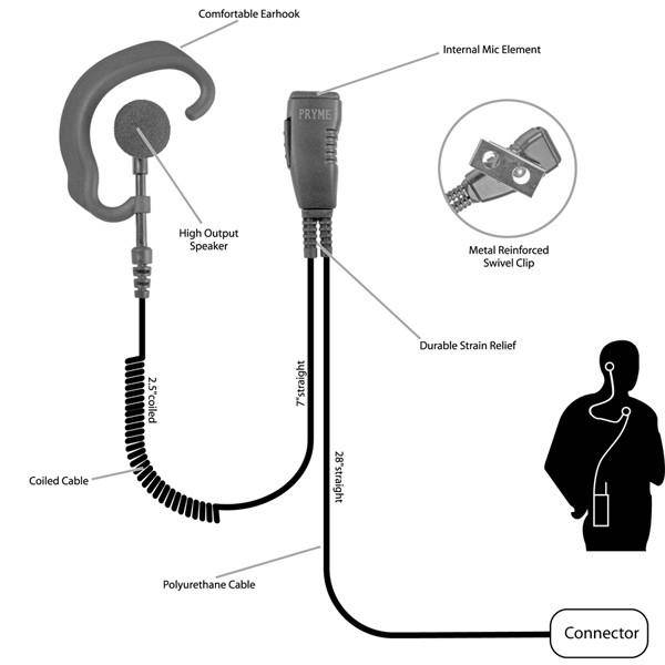 Pryme SPM 303EB Responder Medium Duty Lapel Microphone - Professional Clip-on Mic for Public Speaking, Interviews & Presentations - Ideal for Teachers, Presenters & Broadcasters