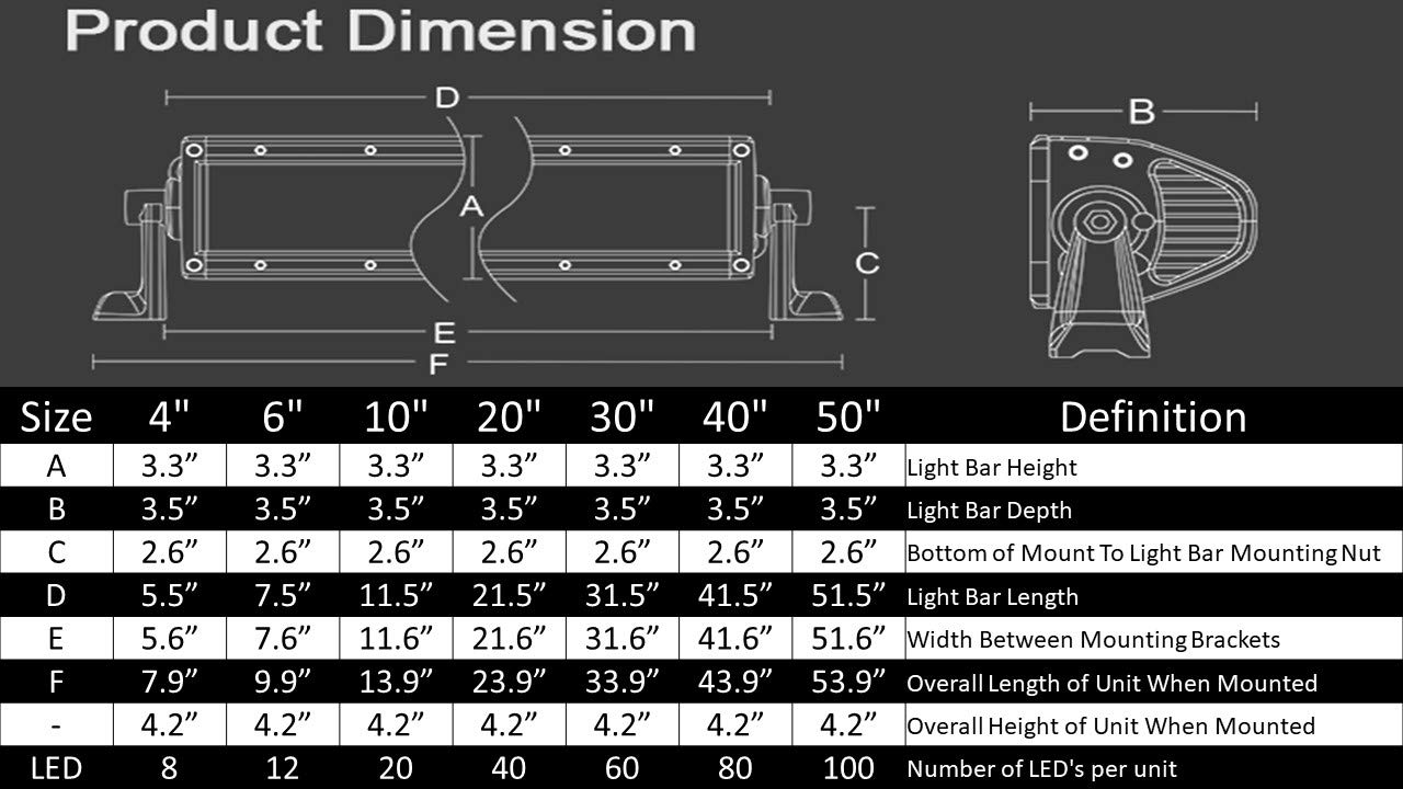 6 Inch Marine White LED Light Bar - Waterproof Boat Lighting for Deck, Cabin & Underwater Use - Perfect for Boats, Yachts & Marine Applications