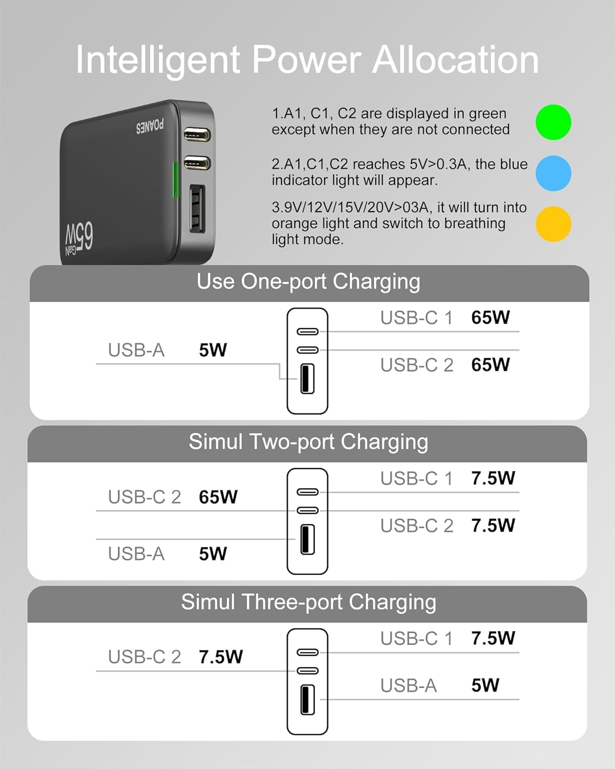 65W GaN USB C Fast Charger with PD3.0 & PPS - 3-Port Ultra-Slim Wall Charger, Foldable Plug for Travel - Compatible with MacBook Pro/Air, iPad Pro, iPhone 15/14/Pro, Samsung Galaxy, Google Pixel - Perfect for Home, Office & Travel (Gray)