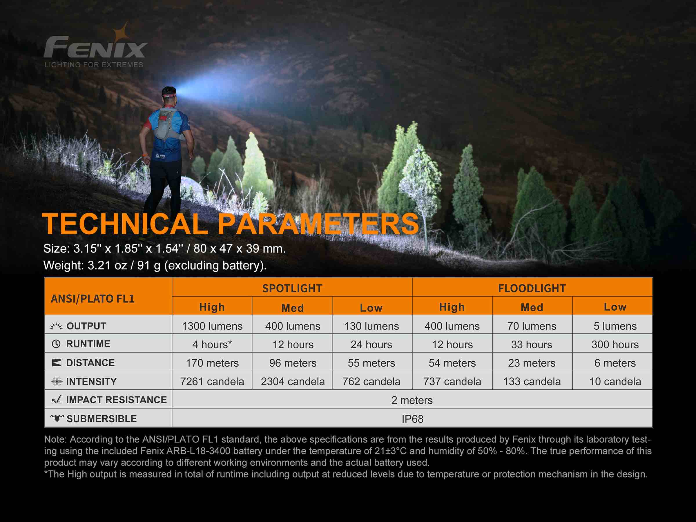 Fenix HM65R-T Rechargeable LED Headlamp for Trail Running, Hiking & Camping - 1400 Lumens, Waterproof Headlight for Outdoor Adventures