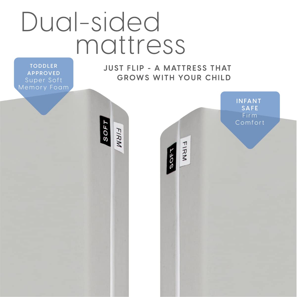 Milliard Memory Foam Crib Mattress - Dual Firm & Soft Sides for Baby & Toddler | 100% Breathable Cotton Cover | Flip Technology | 5.5x52x27.5 Inches | Made in USA | Perfect for Nursery & Daycare Use