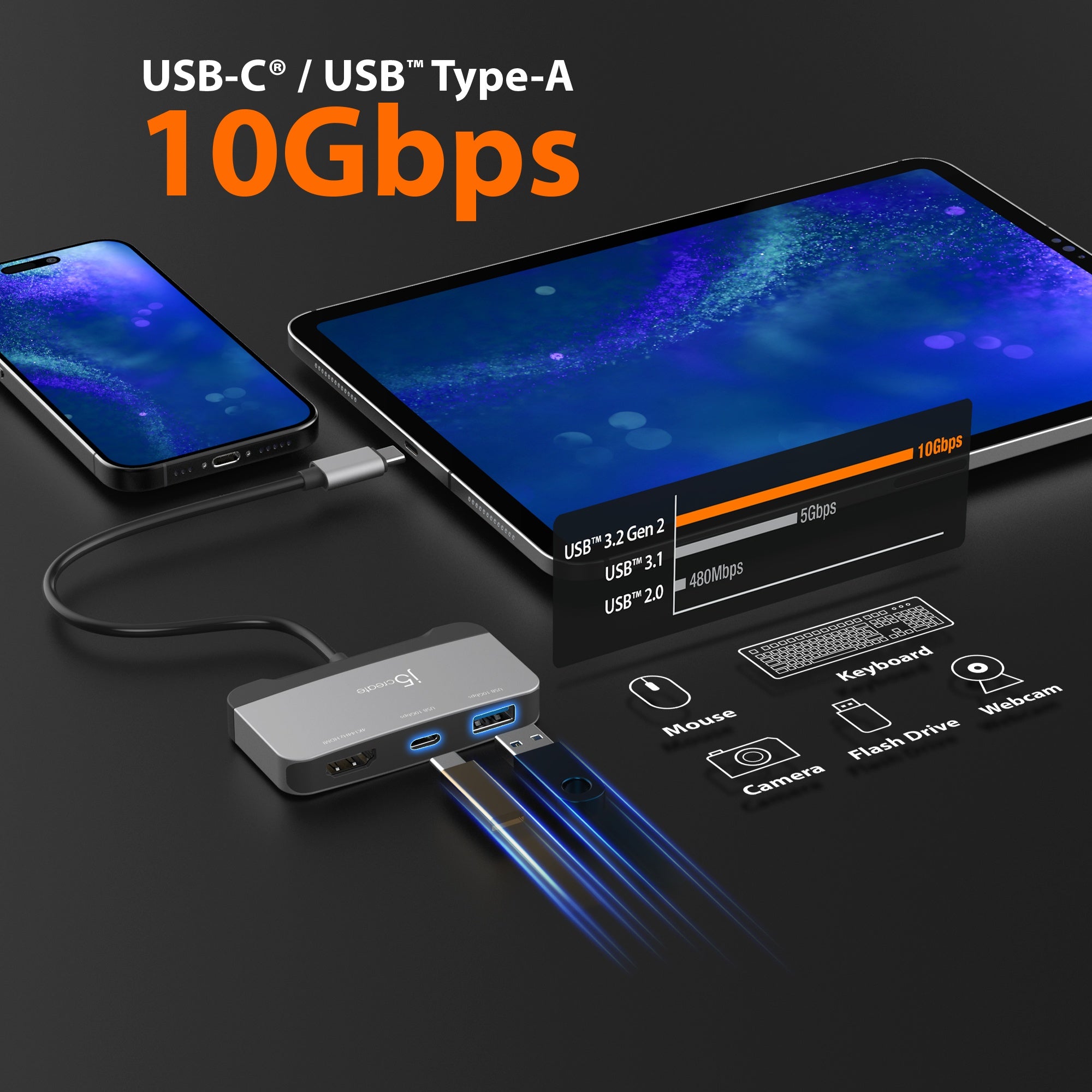 USB C to USB 3.2 Gen 2 Adapter with HDMI 4K 144Hz Support - High-Speed 10Gbps Data Transfer & Ultra HD Video Output for MacBook, Dell XPS, Gaming Laptops & Workstations