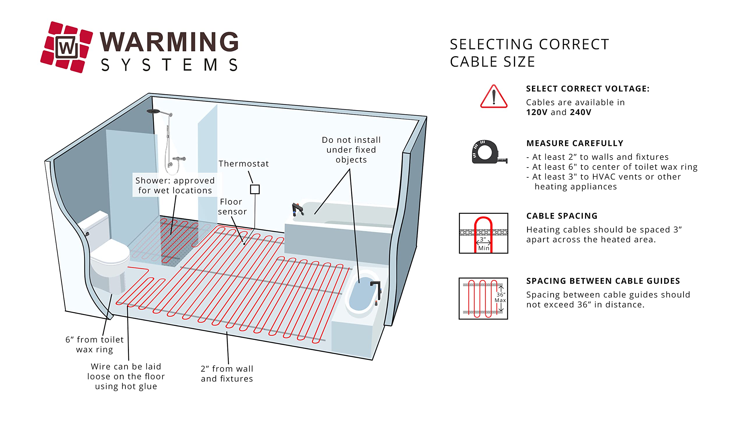 220 Sqft 240V Electric Radiant Floor Heating Kit with Programmable Thermostat & Sensor - Under Tile Heating System for Bathroom, Kitchen & Basement - Includes Heating Cables, Guides & Installation Monitor