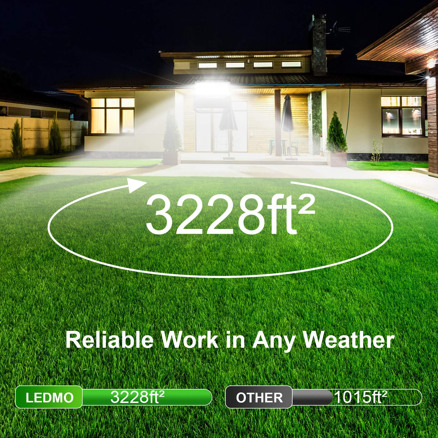 LEDMO 240W LED Flood Light Outdoor - 1500W Equivalent, 36000 Lumens Stadium Lights - Commercial Grade High-Intensity Waterproof Floodlights for Yard, Court & Large Areas (3 Pack) - Perfect for Sports Fields, Parking Lots & Warehouse Lighting