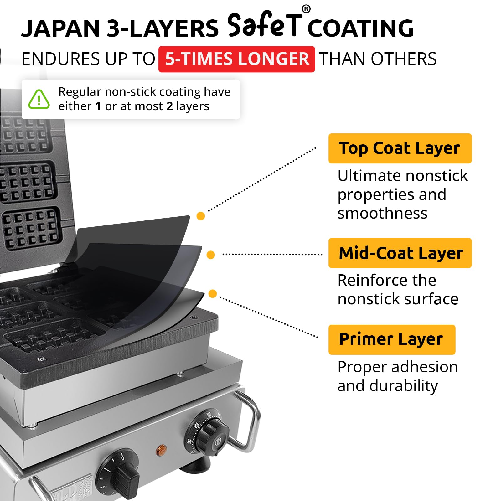 ALDKitchen Belgian Waffle Maker - Professional Stainless Steel Press with Nonstick Plates | Makes 6 Thick Waffles on a Stick | 110V for Home & Commercial Use | Perfect for Breakfast, Desserts, and Food Trucks