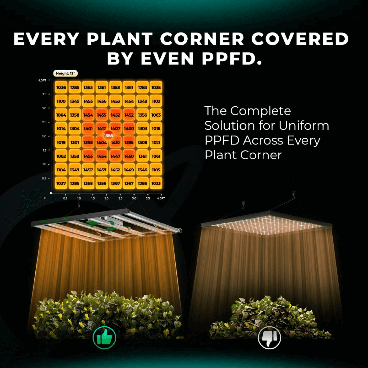 Mars Hydro FC6500 EVO 730W Samsung LM301H LED Grow Light for Indoor Plants - Full Spectrum Smart Grow System for Hydroponics, Greenhouse & Commercial Growing