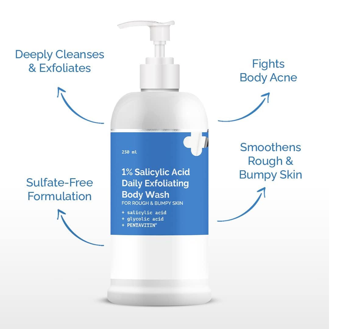 JAY 1% Salicylic Acid Daily Exfoliating Body Wash with Glycolic Acid & PENTAVITIN® - 250ml | Acne-Fighting & Skin Cleansing Formula for Smooth, Clear Skin | Perfect for Daily Shower & Post-Workout Skincare Routine