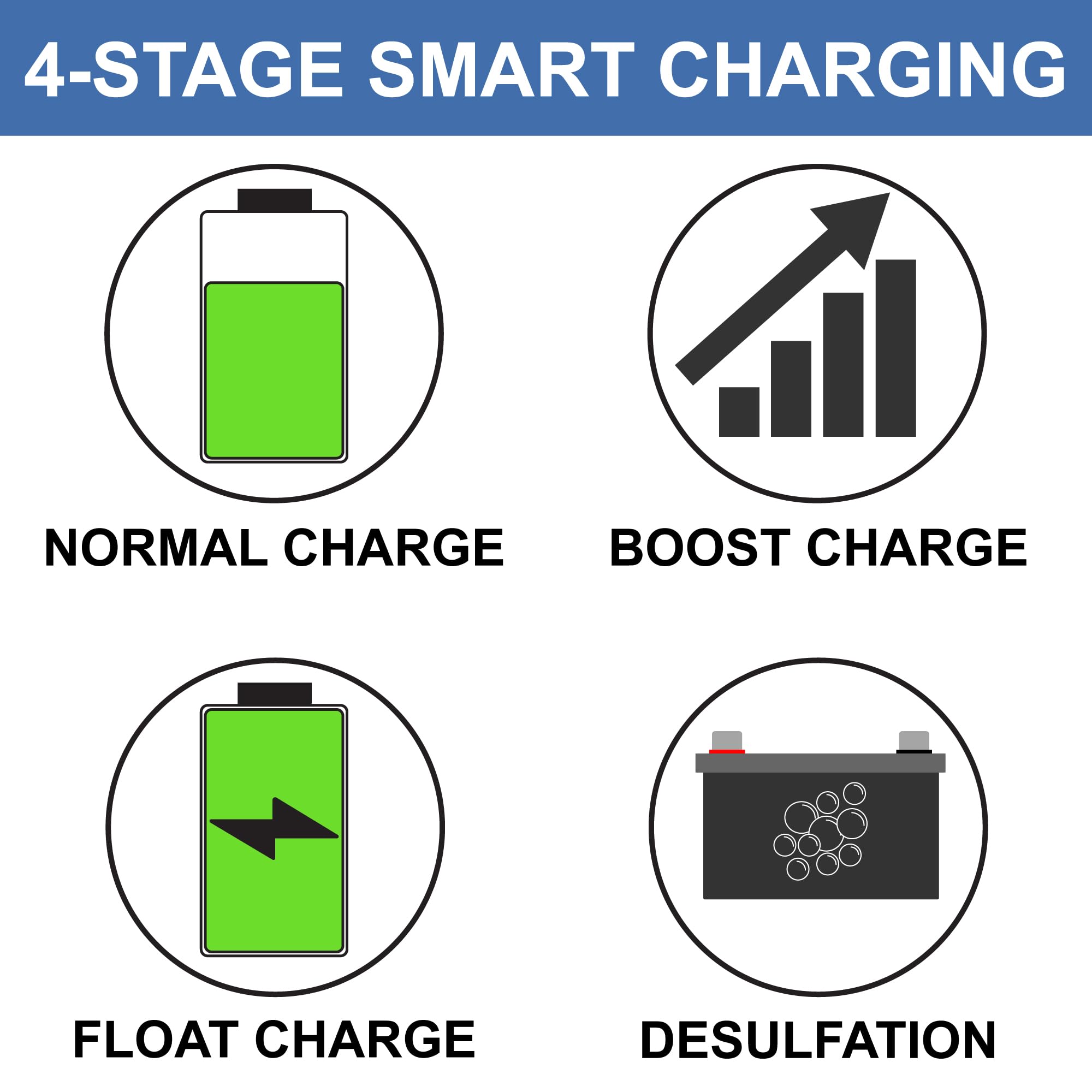 RecPro 75 Amp RV Power Converter & Battery Charger - 4 Stage Smart Charging, 120VAC to 12VDC, 13V-16.5V Operating Range - Perfect for RV, Camper, Travel Trailer & Marine Power Systems