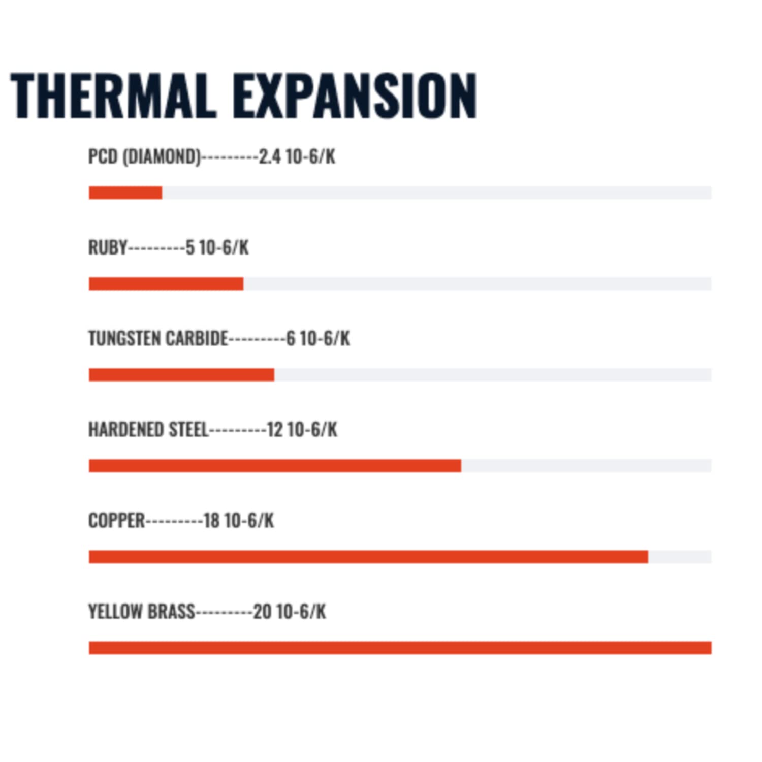 Diamondback Nozzles – Volcano Compatible 3D Printer Nozzles with Polycrystalline Solid Diamond Tip – Enhanced Extrusion, Universal Filament Compatibility, Long-Lasting Wear Resistance, Improved Layer Adhesion – Made in USA (1.75mm x 0.4mm) – Perfect for High-Temperature Printing, Industrial 3D Printing, and Precision Prototyping