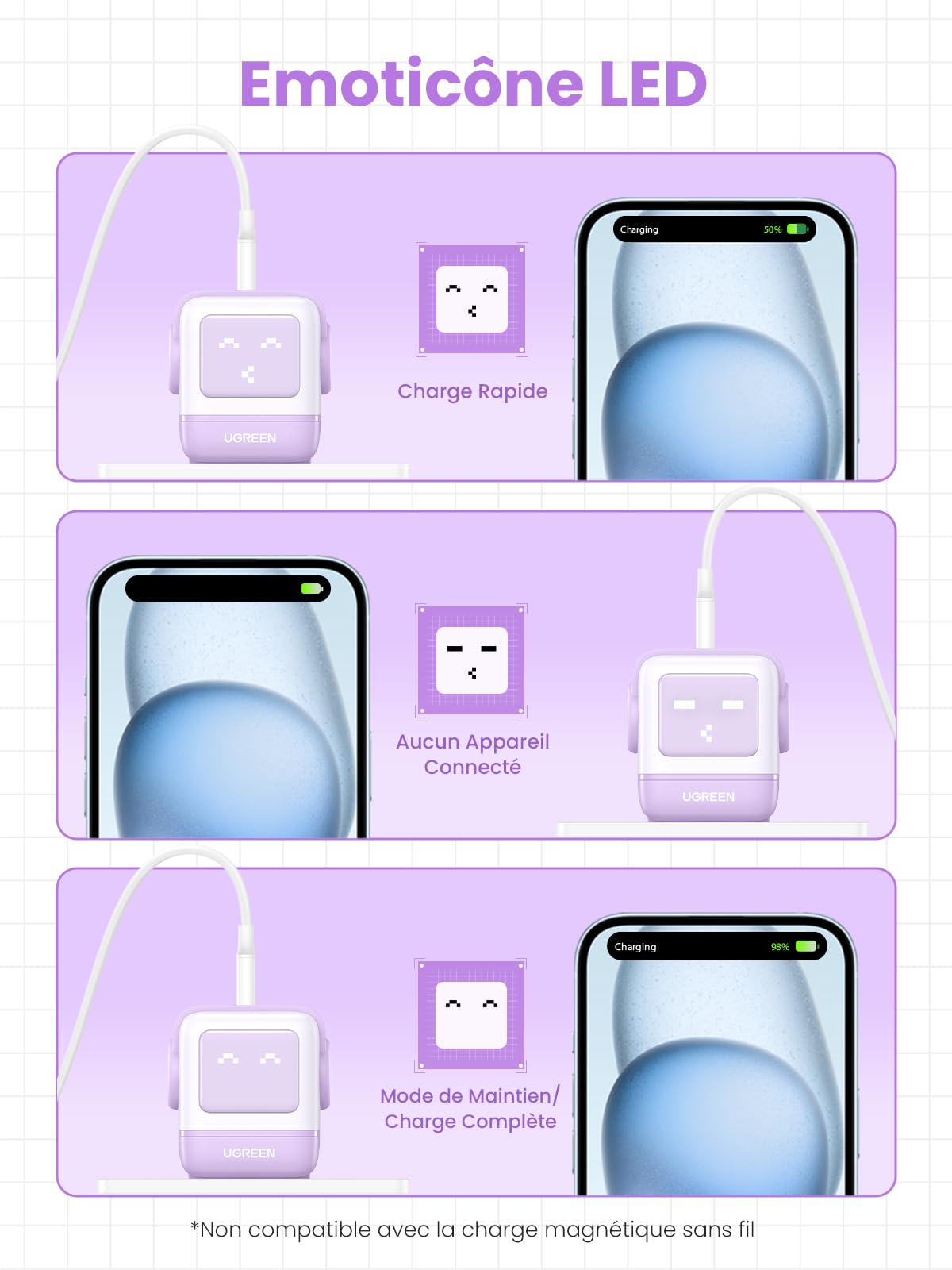 UGREEN 65W GaN Fast Charger with 3 Ports - Cute Robot Design USB C Charger for iPhone 16 Pro Max/15/14/13/12/11, Galaxy S24/S23, Pixel, iPad, MacBook Pro/Air (45W/25W PD Compatible) - Perfect for Travel, Office & Home Use (Purple)