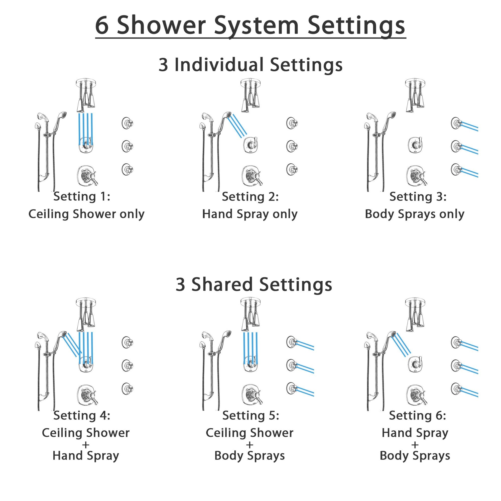 Delta Addison Chrome Shower System with Dual Thermostatic Control, Diverter, Ceiling Mount Showerhead, 3 Body Sprays & Hand Shower SS17T9228 - Luxury Bathroom Upgrade for Spa-Like Experience at Home