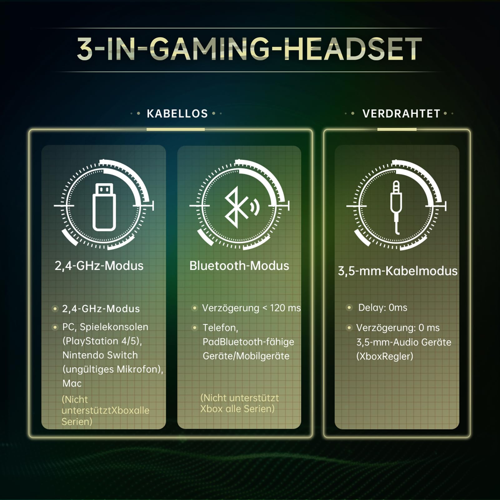 Wireless Gaming Headset for PC/PS4/PS5/Nintendo Switch - 2.4GHz Wireless Headphones with 50mm Drivers, Noise Cancelling Mic & Surround Sound (Camouflage) - Perfect for Competitive Gaming, Streaming & Online Chat