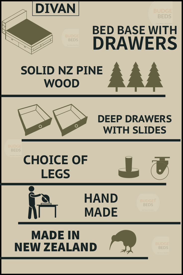 King Size Drawer Base - Standard Drawer for Bedroom & Living Room Storage | NZ Made Quality Furniture for Home Organization